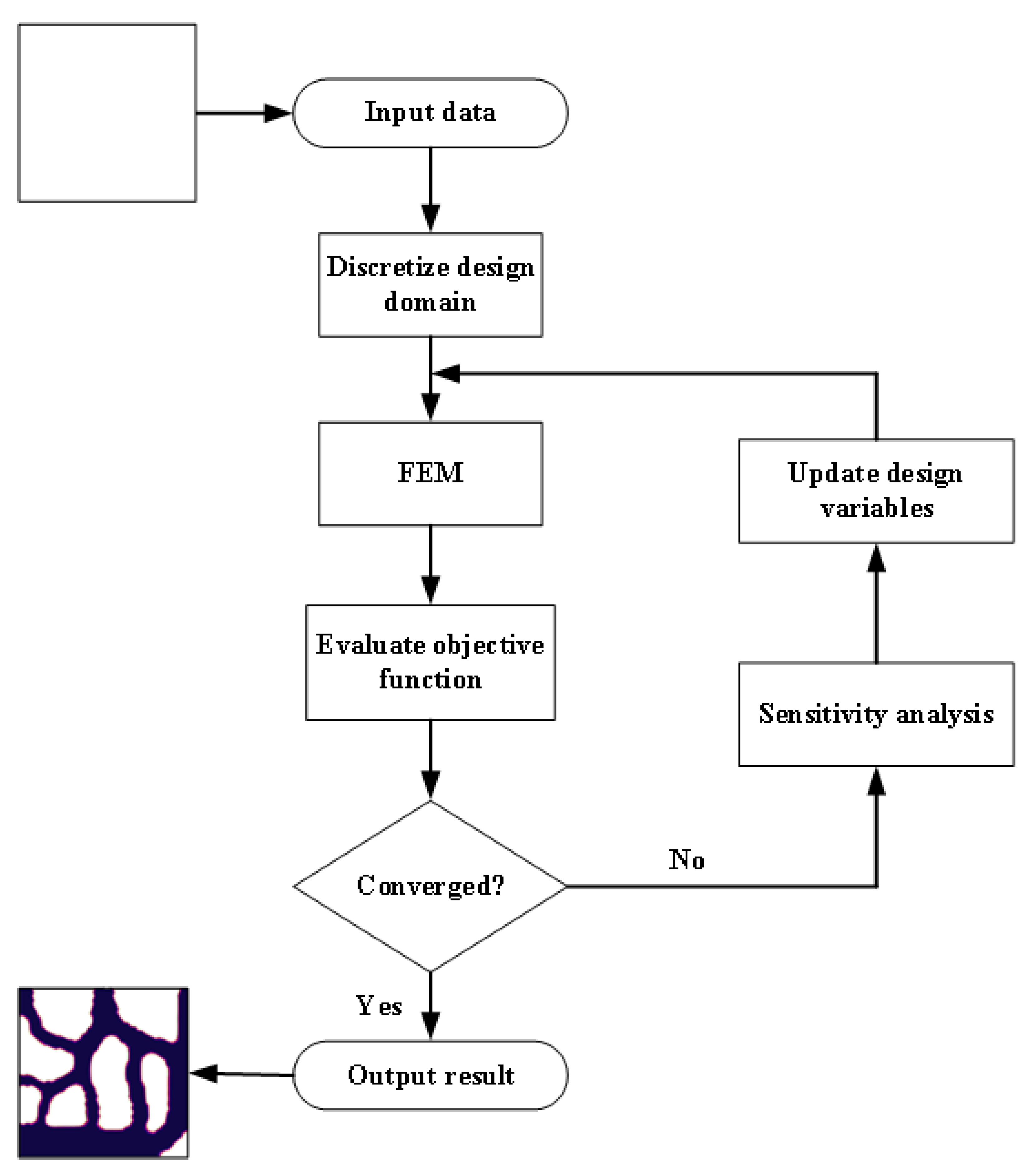 Micromachines 12 00594 g002 550