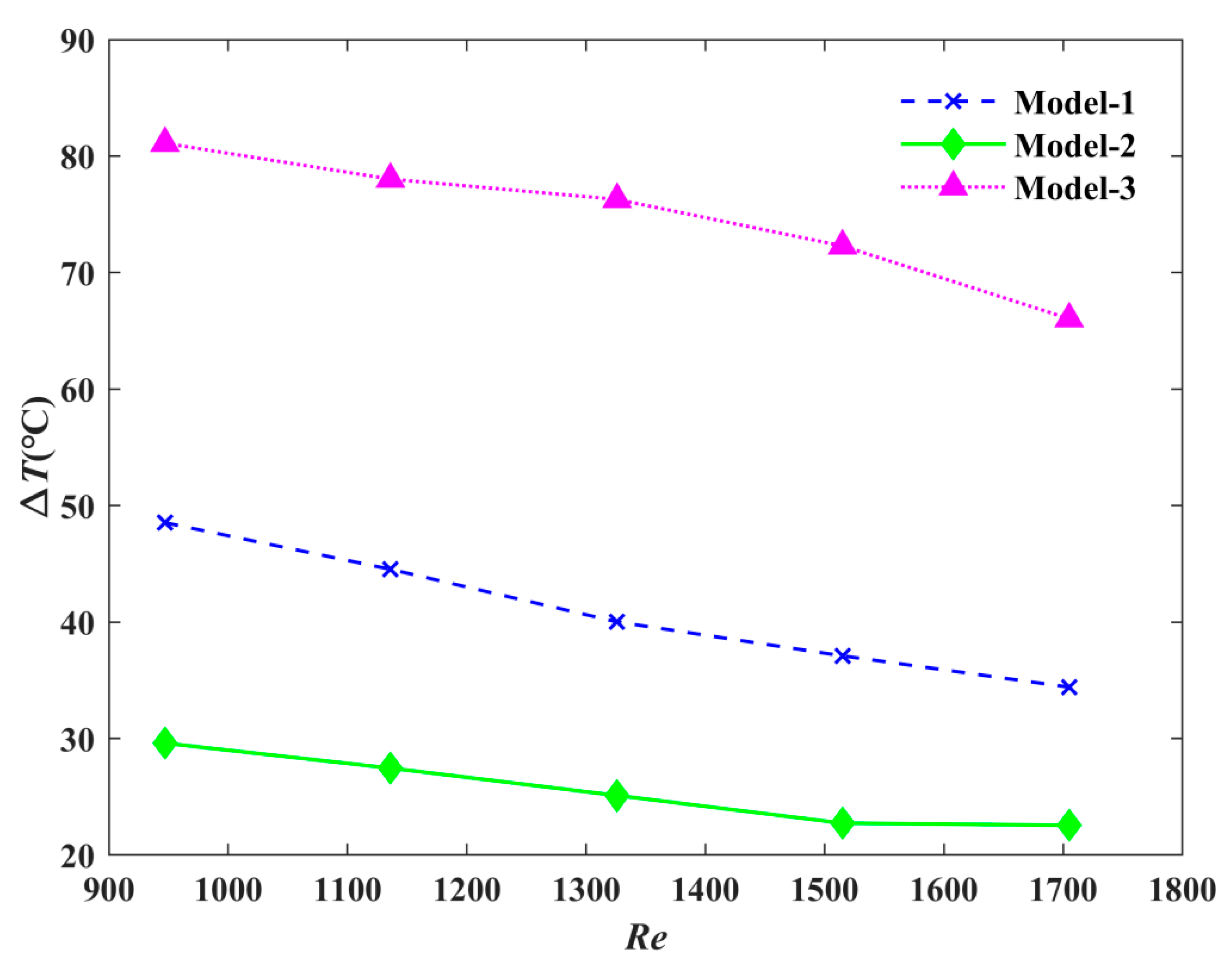 Micromachines 12 00594 g010 550