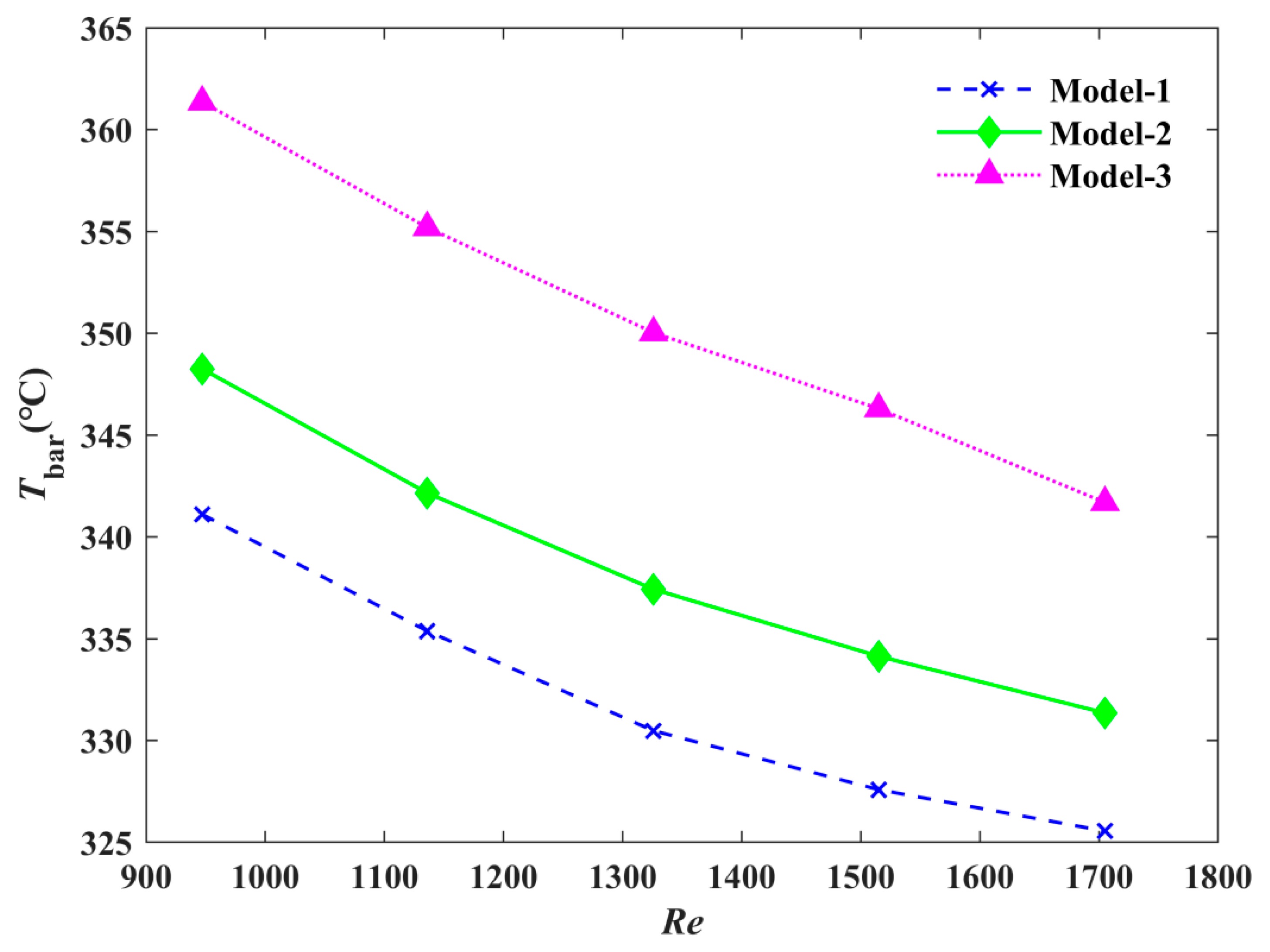 Micromachines 12 00594 g011 550