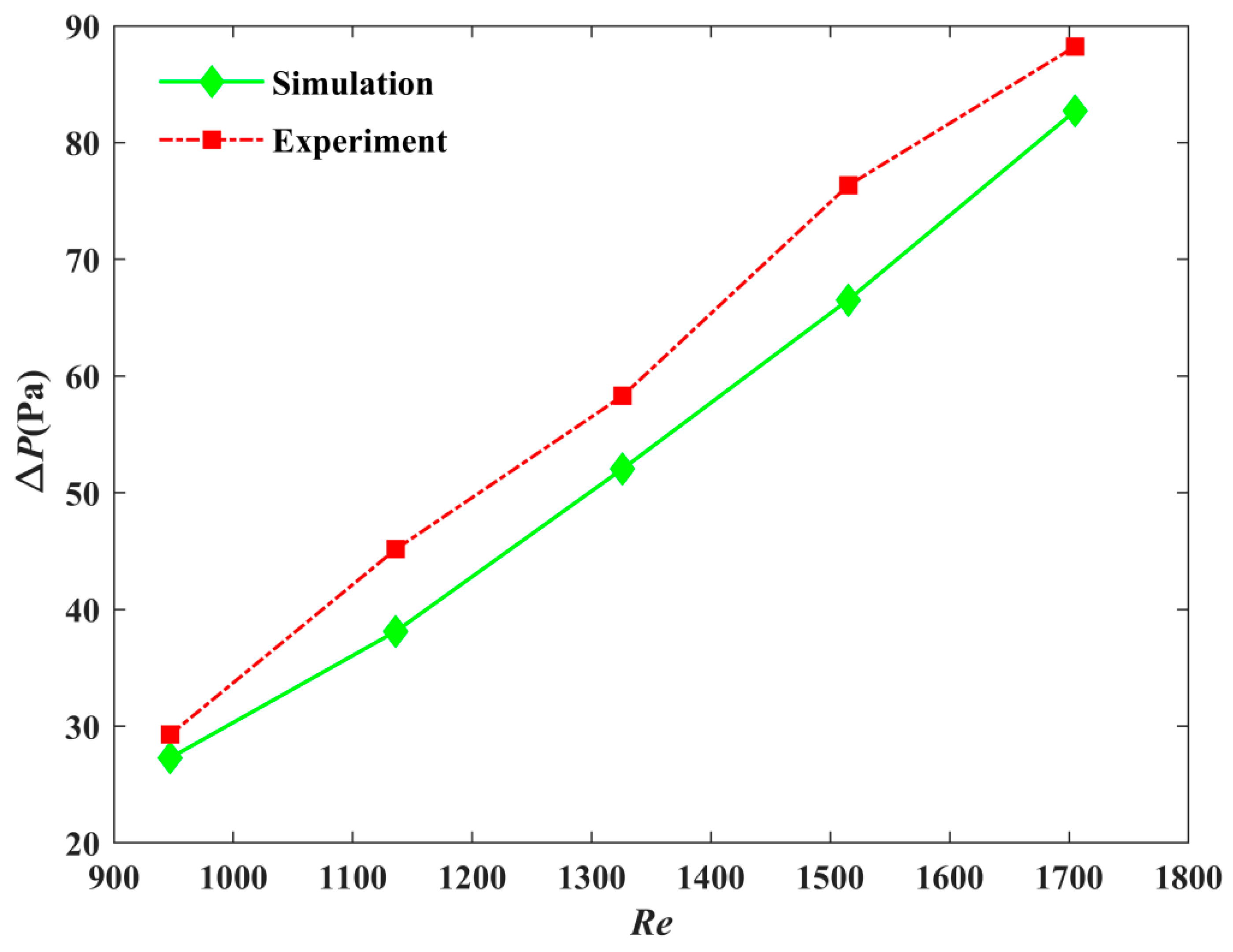 Micromachines 12 00594 g022 550