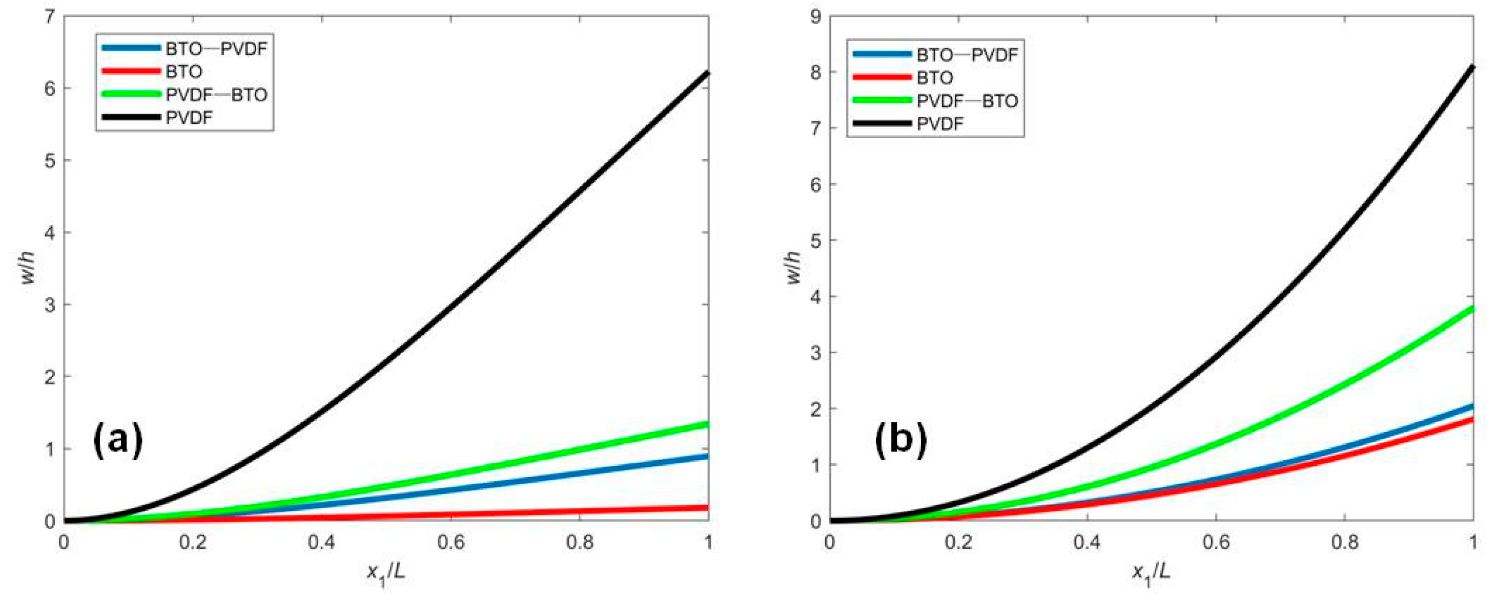 Micromachines 12 00595 g002 Micromachines 12 00595 g002