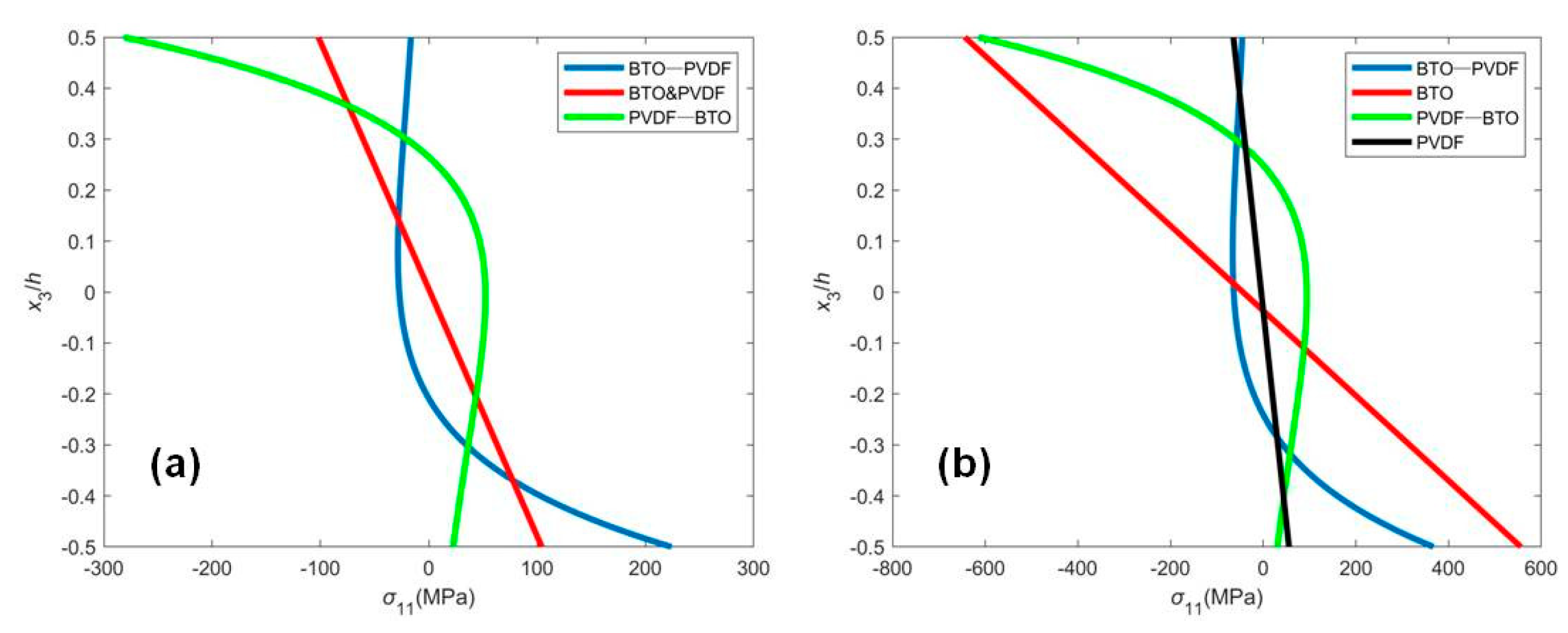Micromachines 12 00595 g003 Micromachines 12 00595 g003