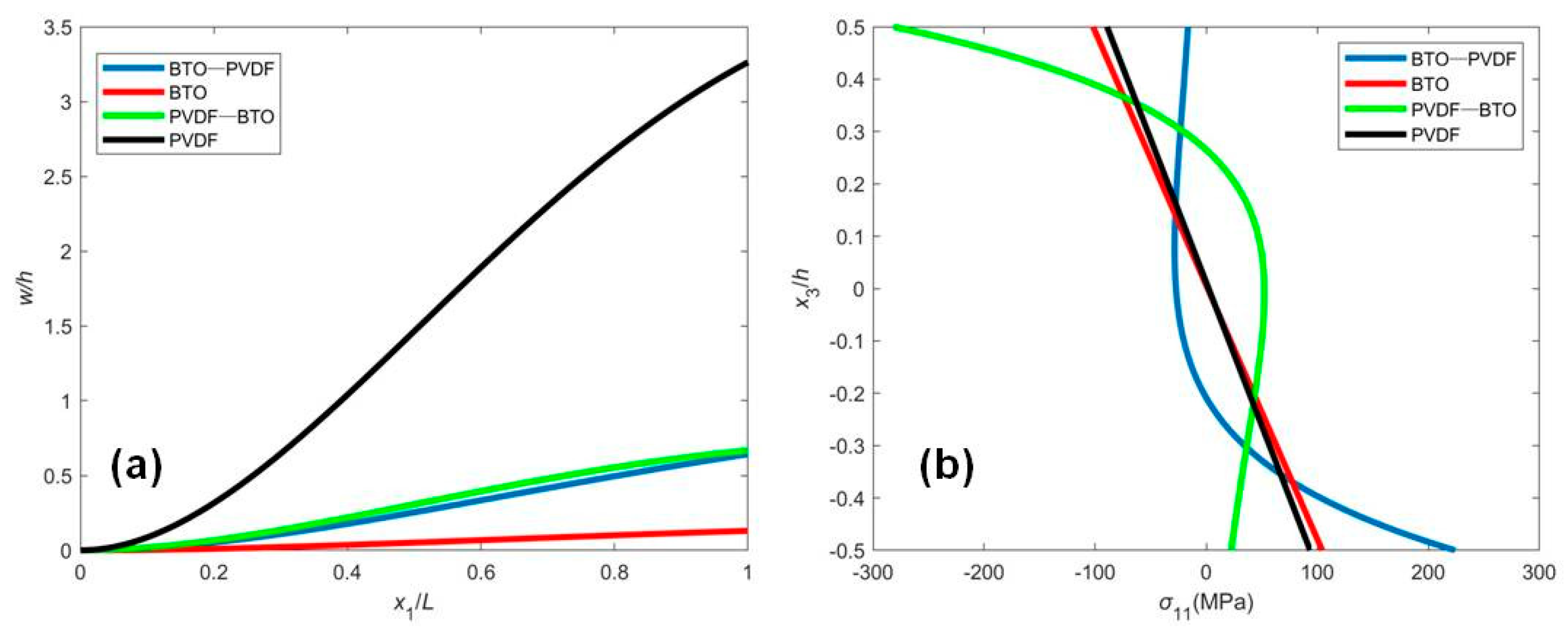 Micromachines 12 00595 g004 Micromachines 12 00595 g004