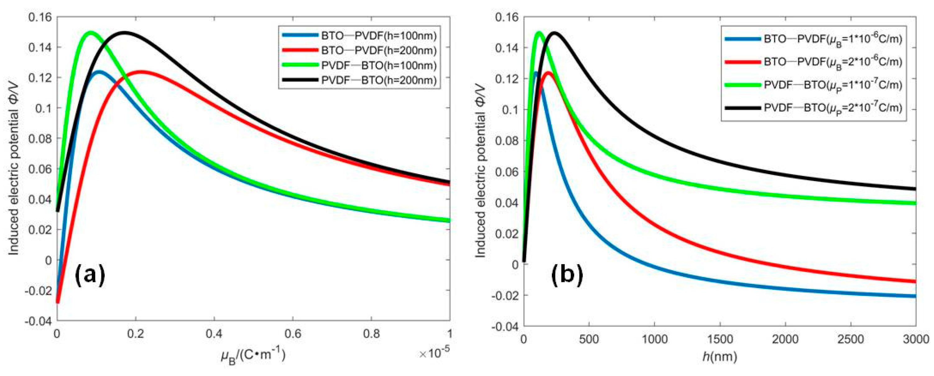 Micromachines 12 00595 g005 Micromachines 12 00595 g005