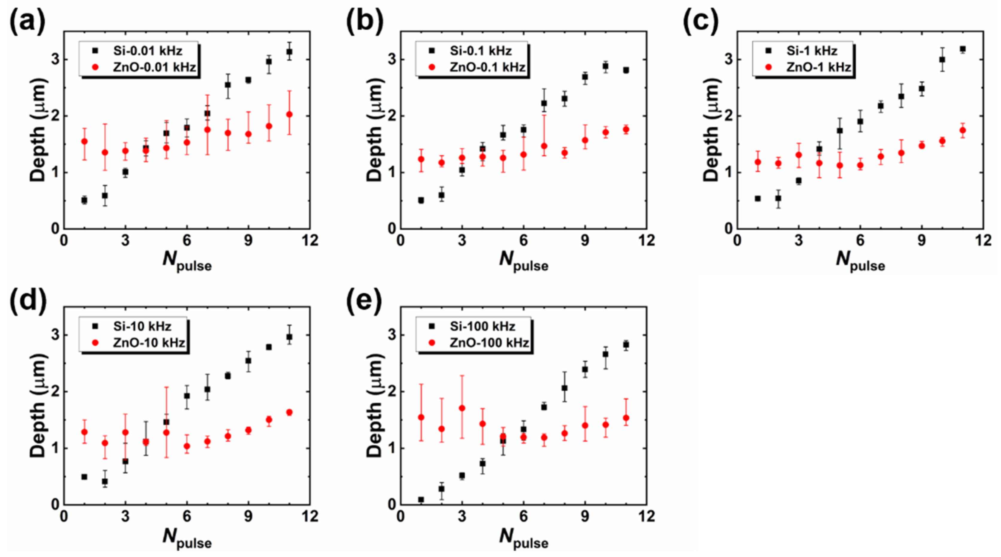 Micromachines 12 00596 g006