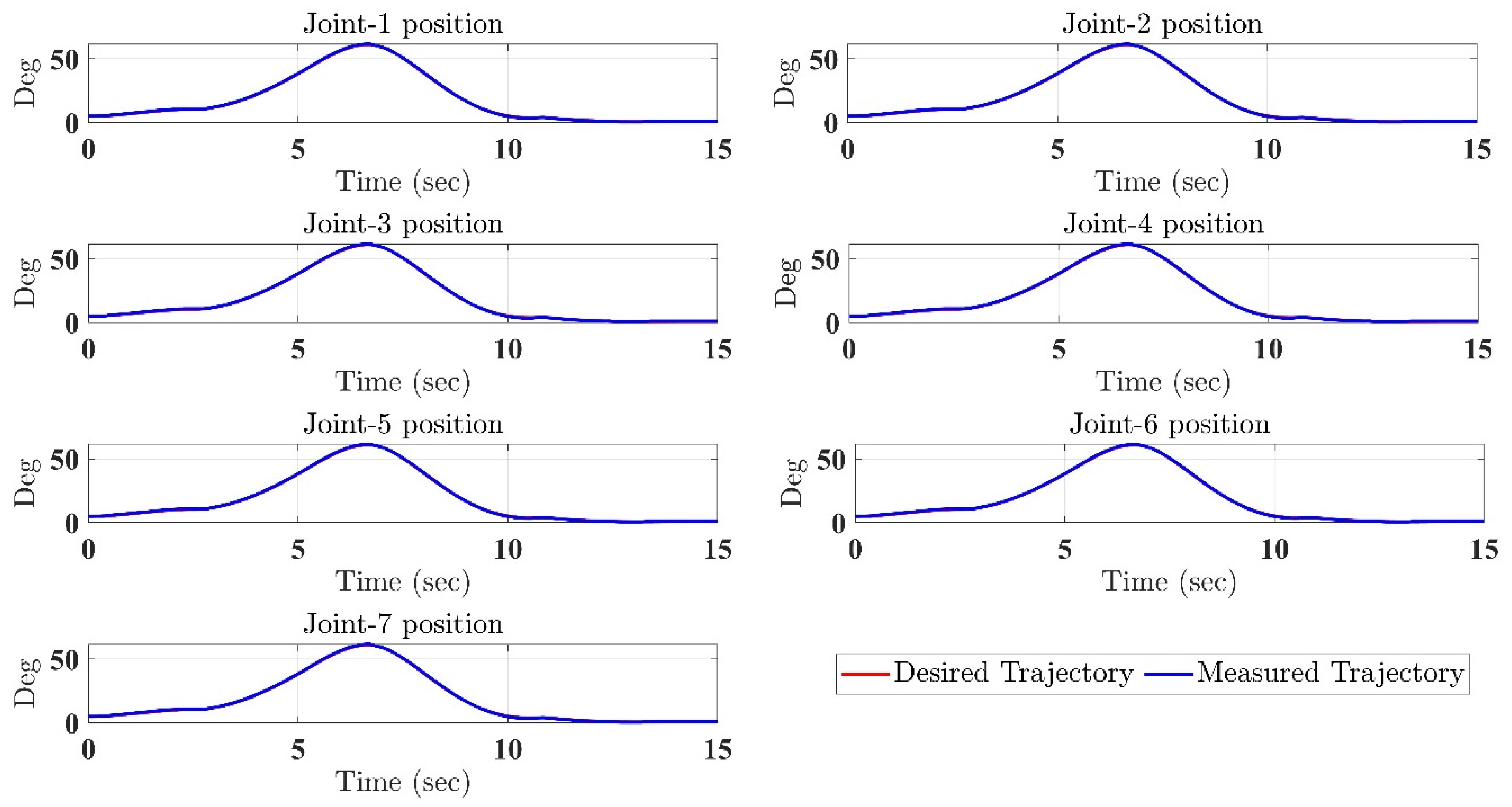 Micromachines 12 00597 g006 Micromachines 12 00597 g006
