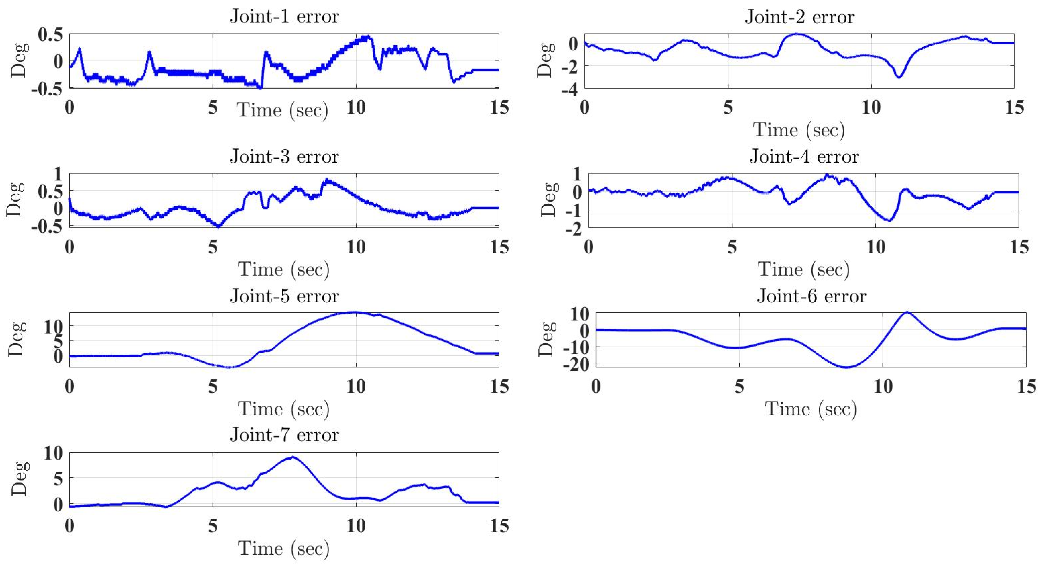 Micromachines 12 00597 g007 Micromachines 12 00597 g007