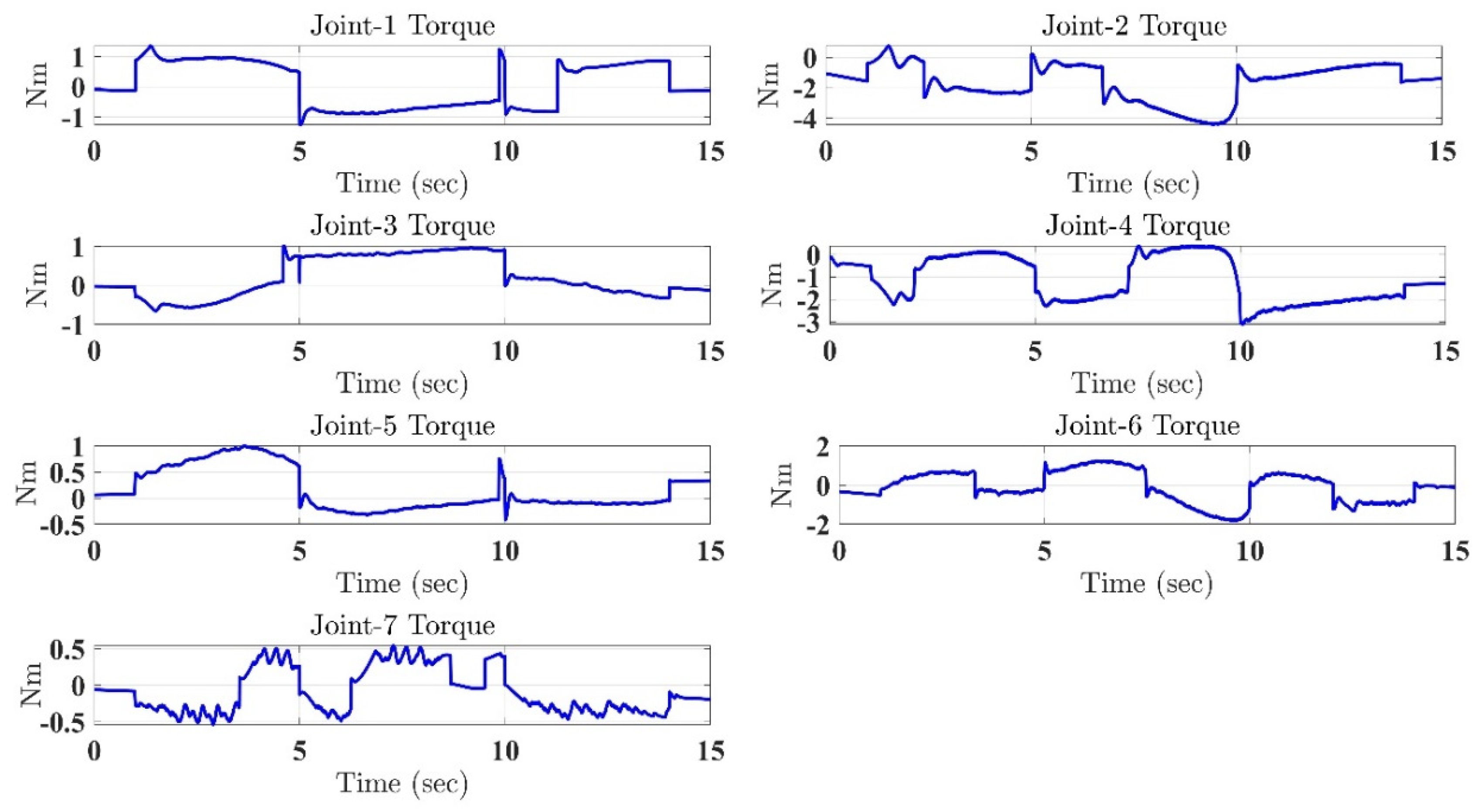 Micromachines 12 00597 g008 Micromachines 12 00597 g008
