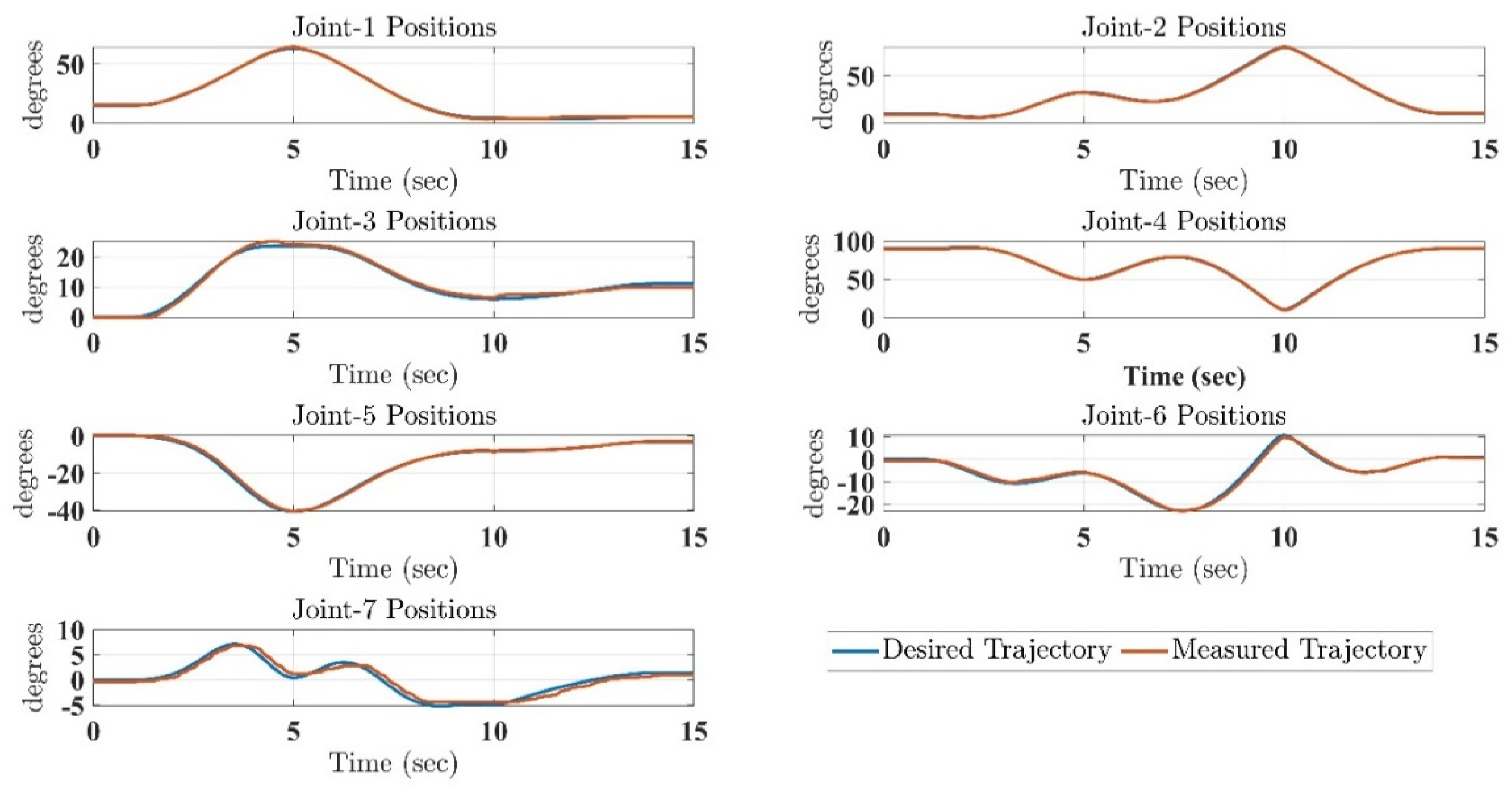 Micromachines 12 00597 g011 Micromachines 12 00597 g011
