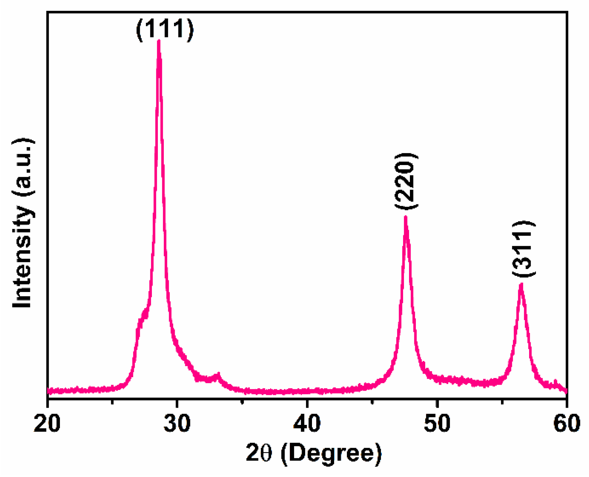 Micromachines 12 00598 g001 Micromachines 12 00598 g001