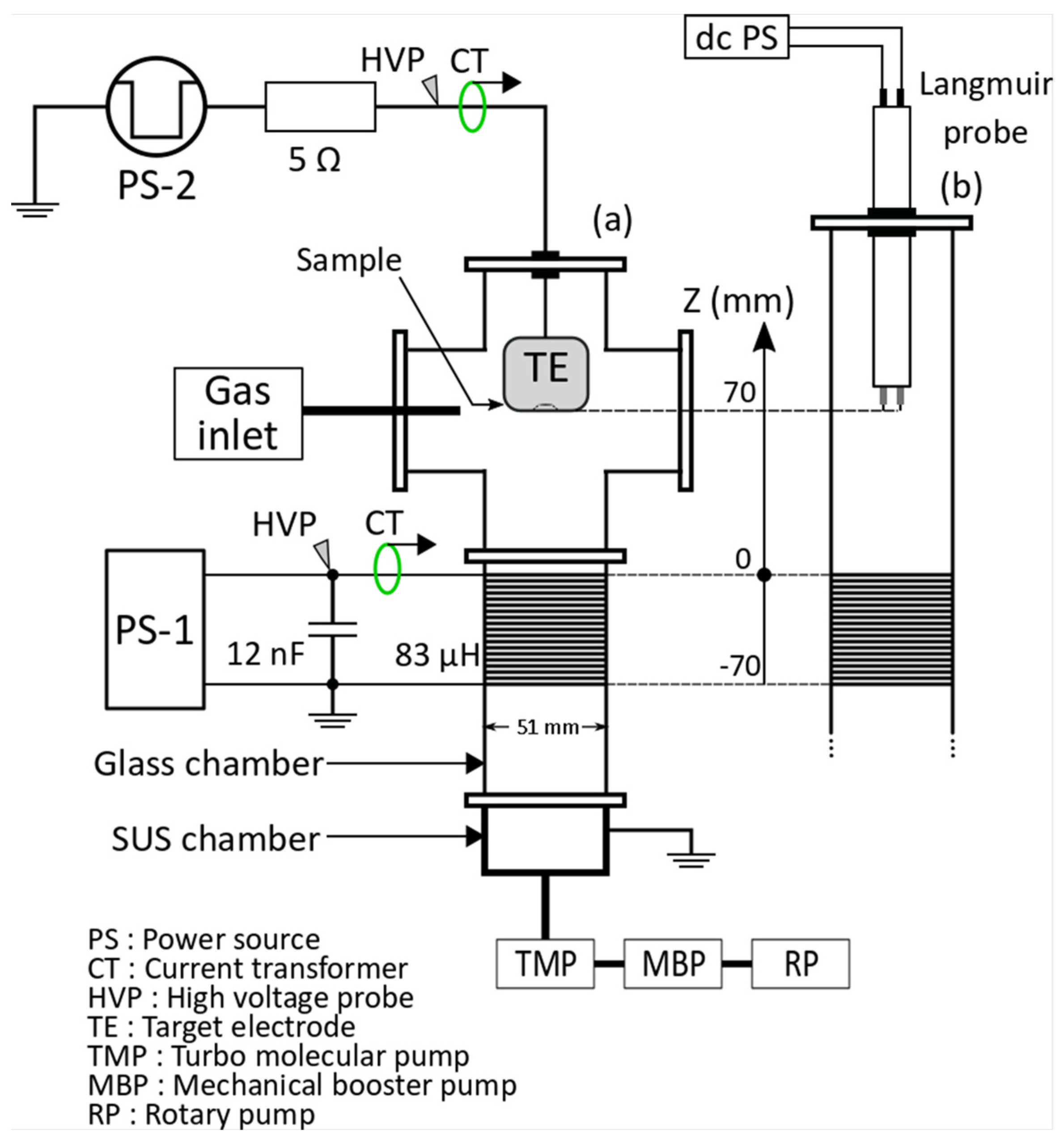 Micromachines 12 00599 g001 Micromachines 12 00599 g001