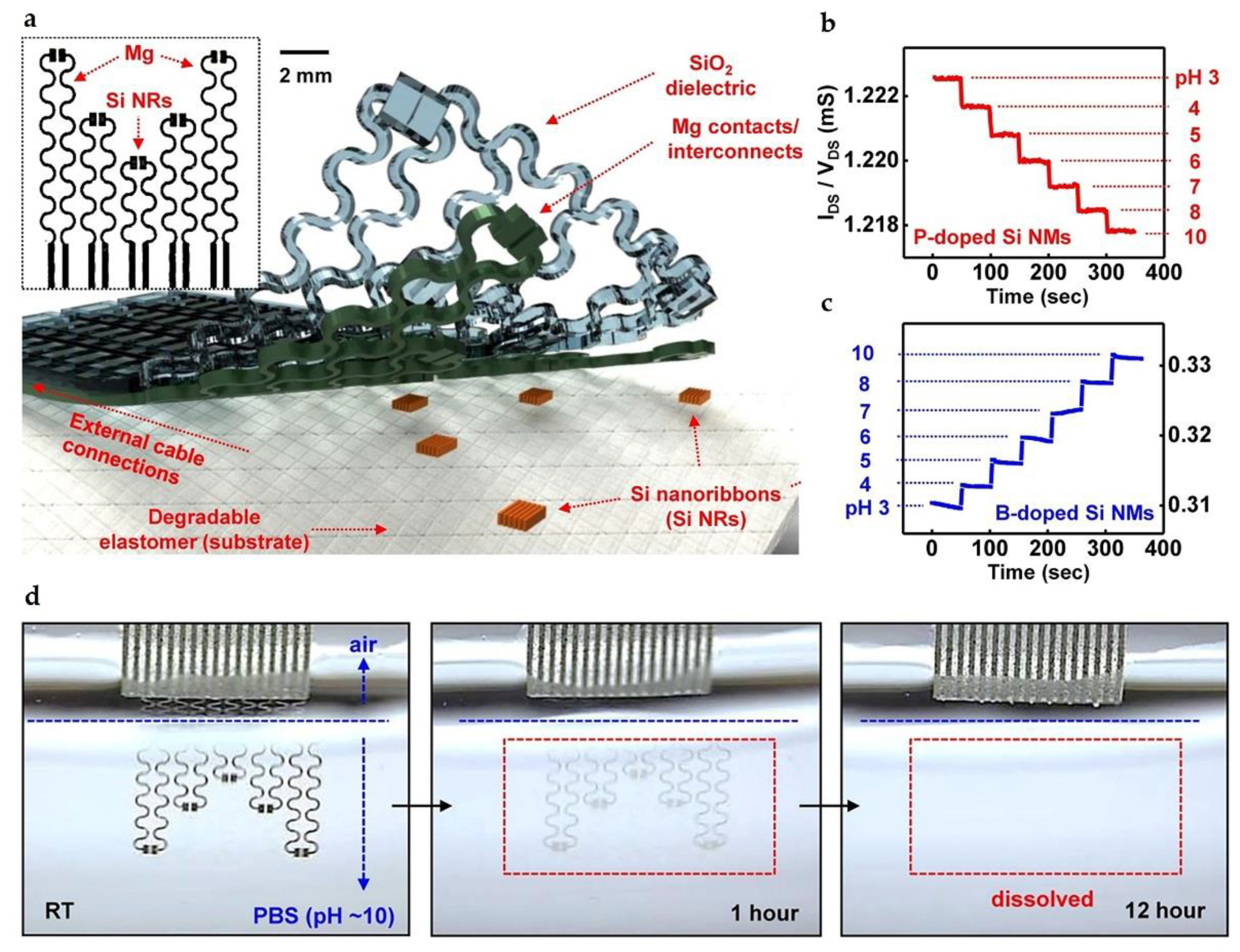 Micromachines 12 00600 g003 Micromachines 12 00600 g003