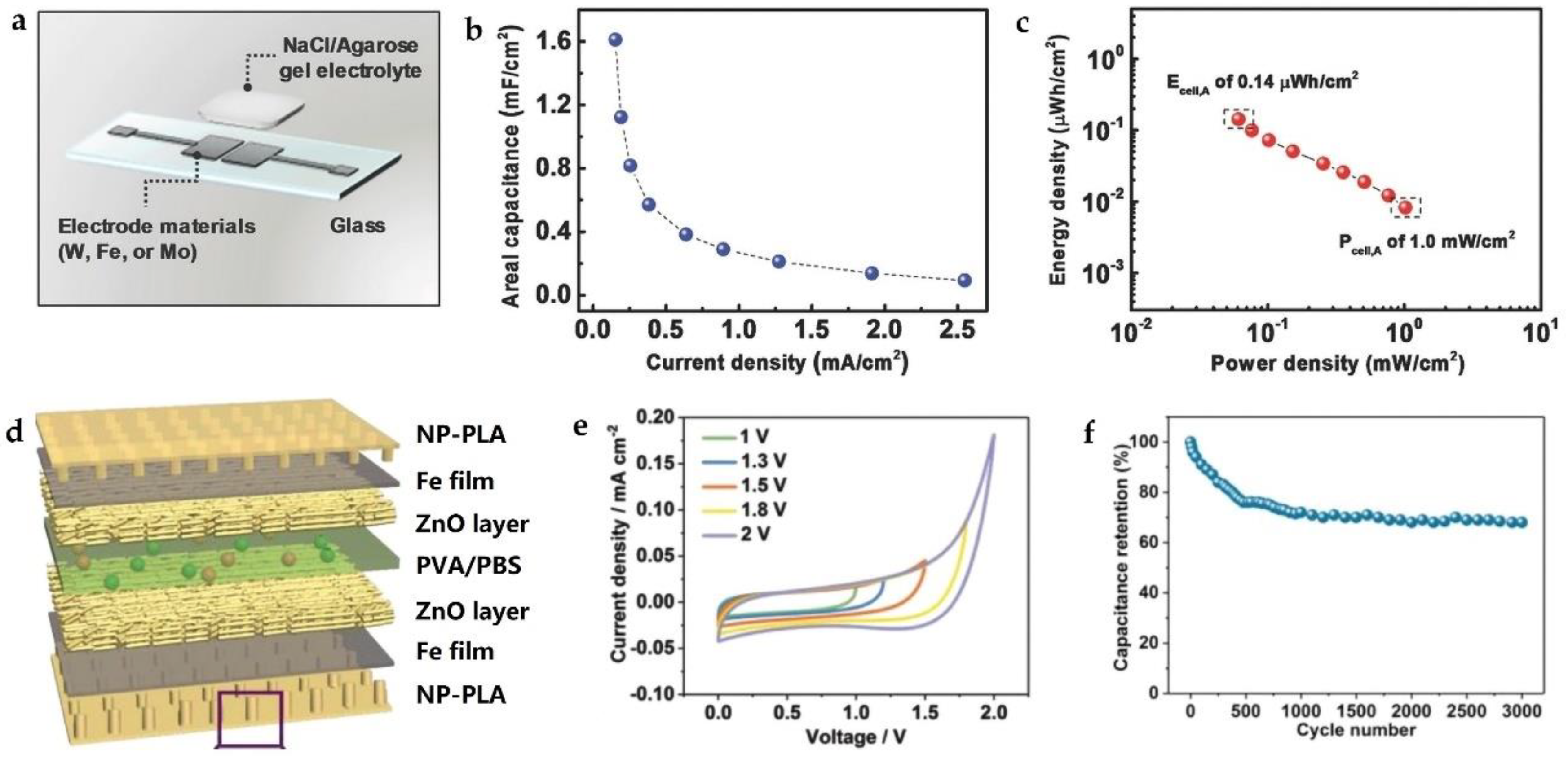 Micromachines 12 00600 g007 Micromachines 12 00600 g007