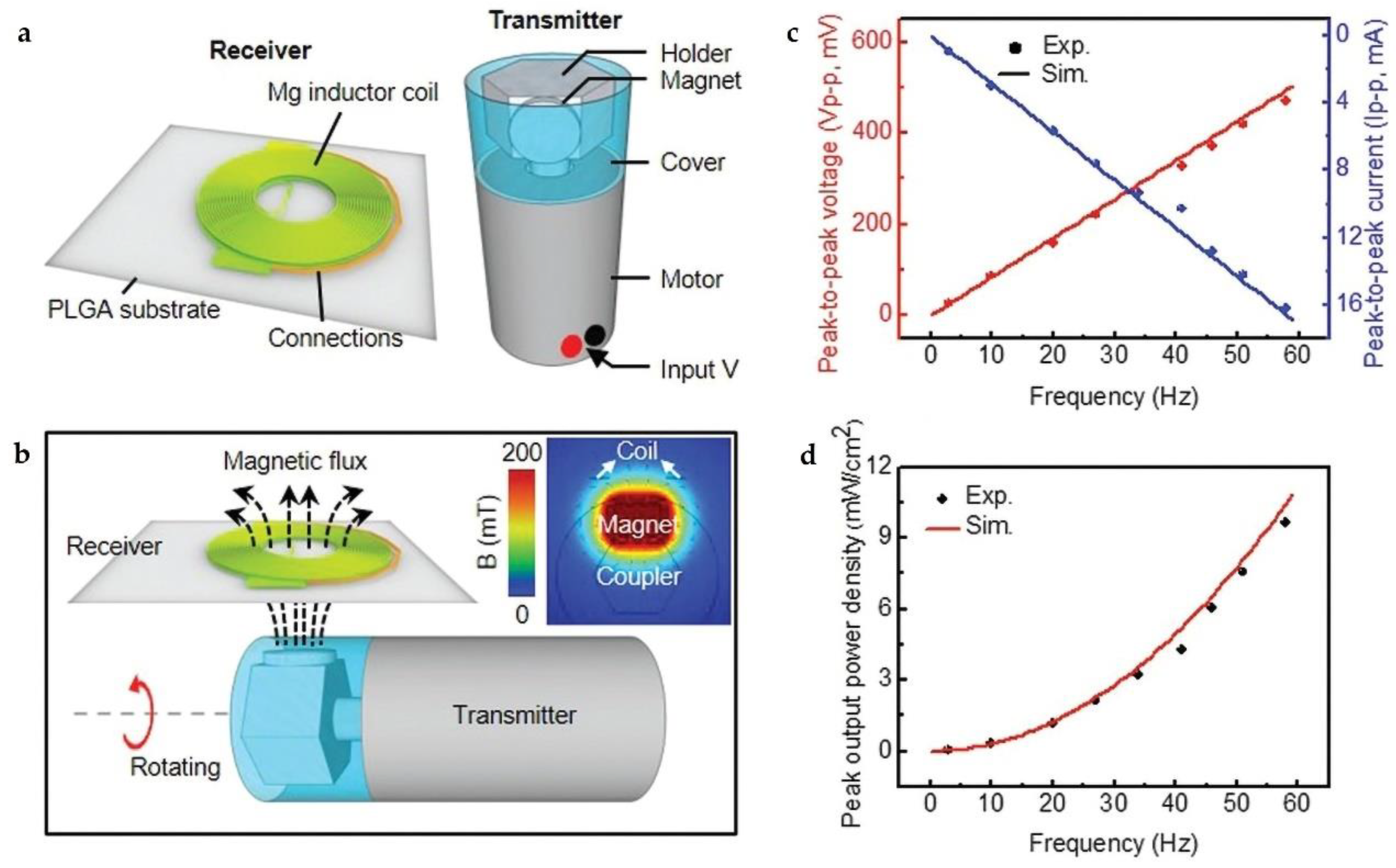 Micromachines 12 00600 g008 Micromachines 12 00600 g008