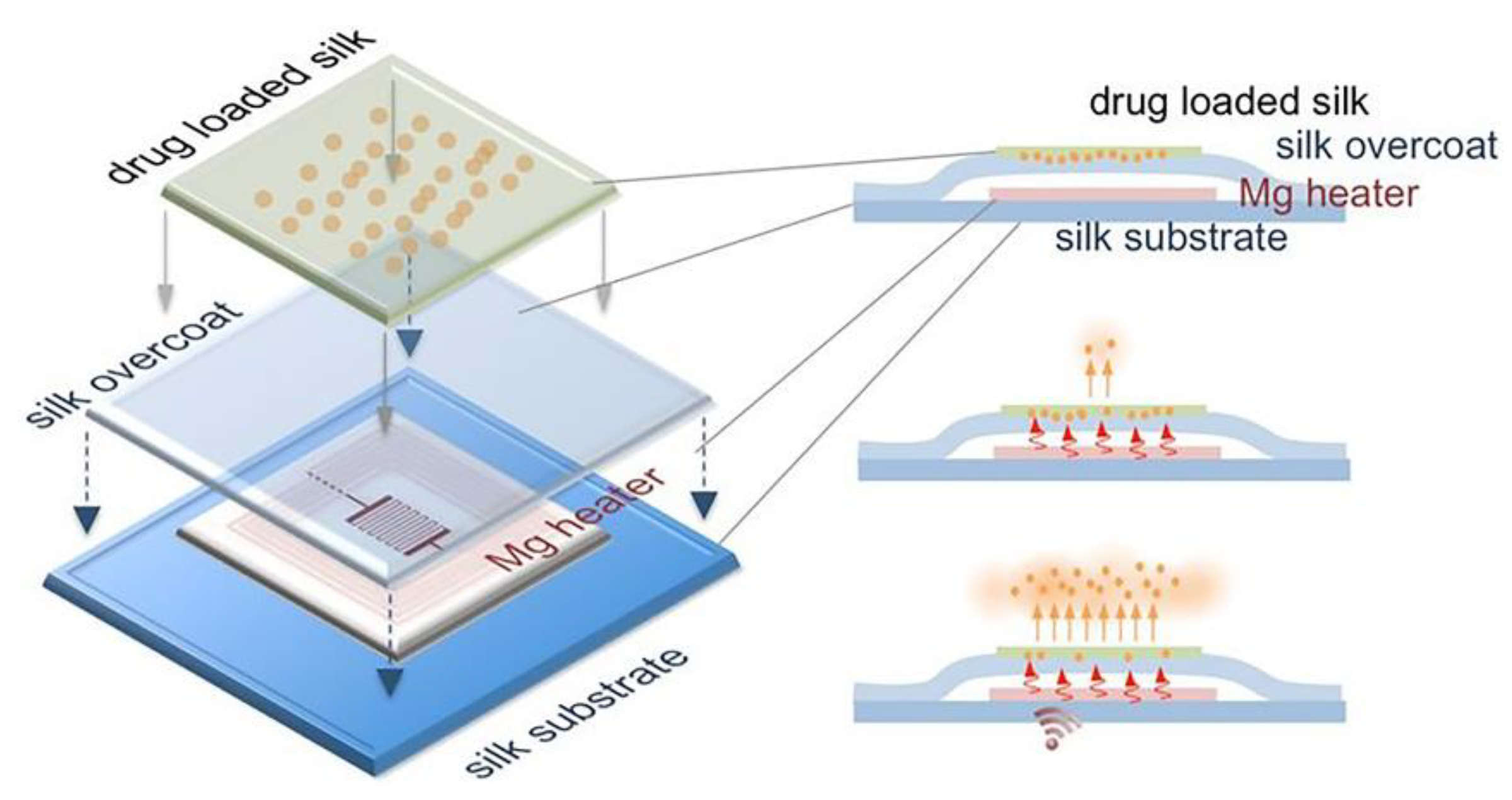 Micromachines 12 00600 g010 Micromachines 12 00600 g010