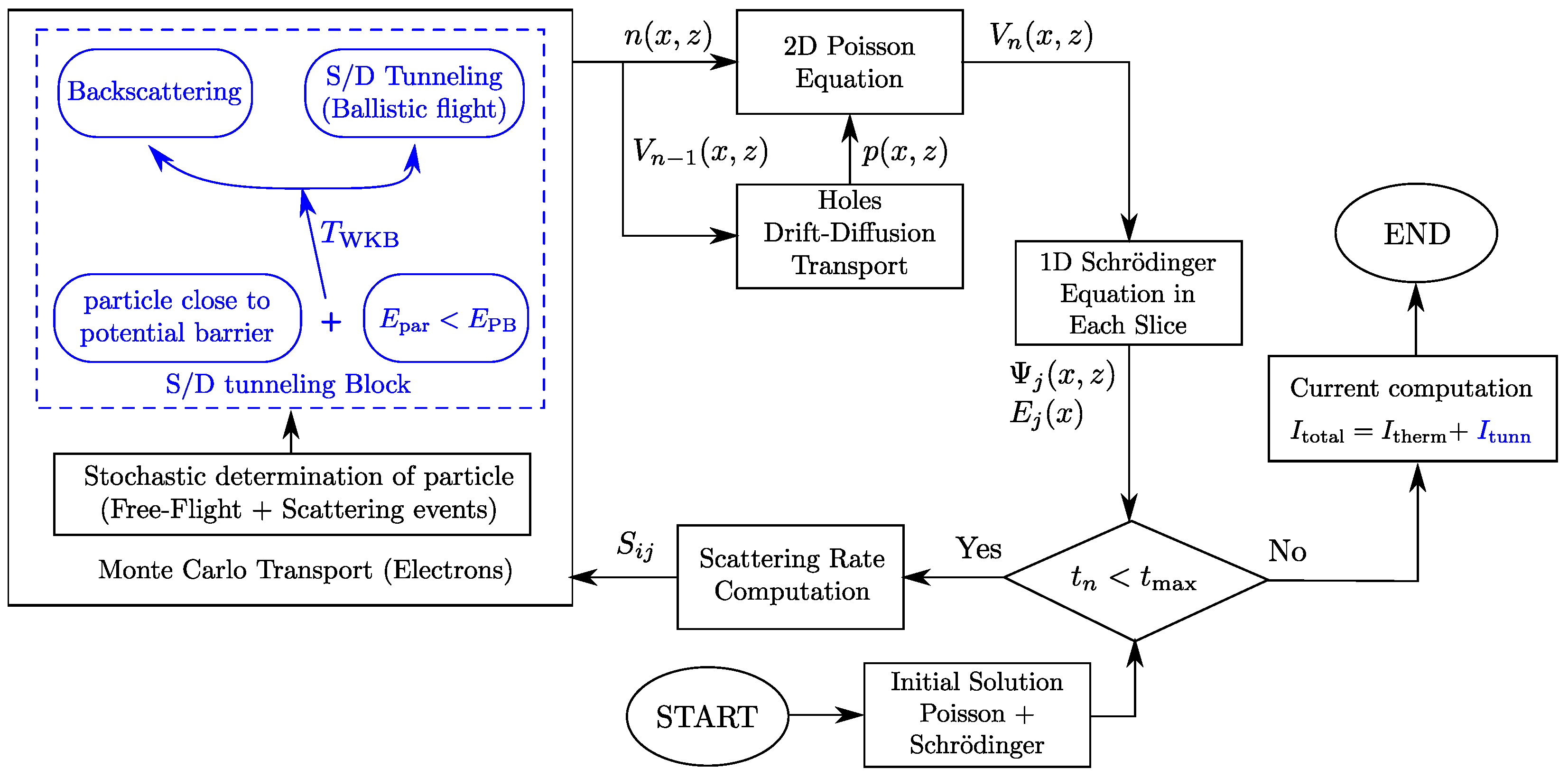 Micromachines 12 00601 g002 Micromachines 12 00601 g002