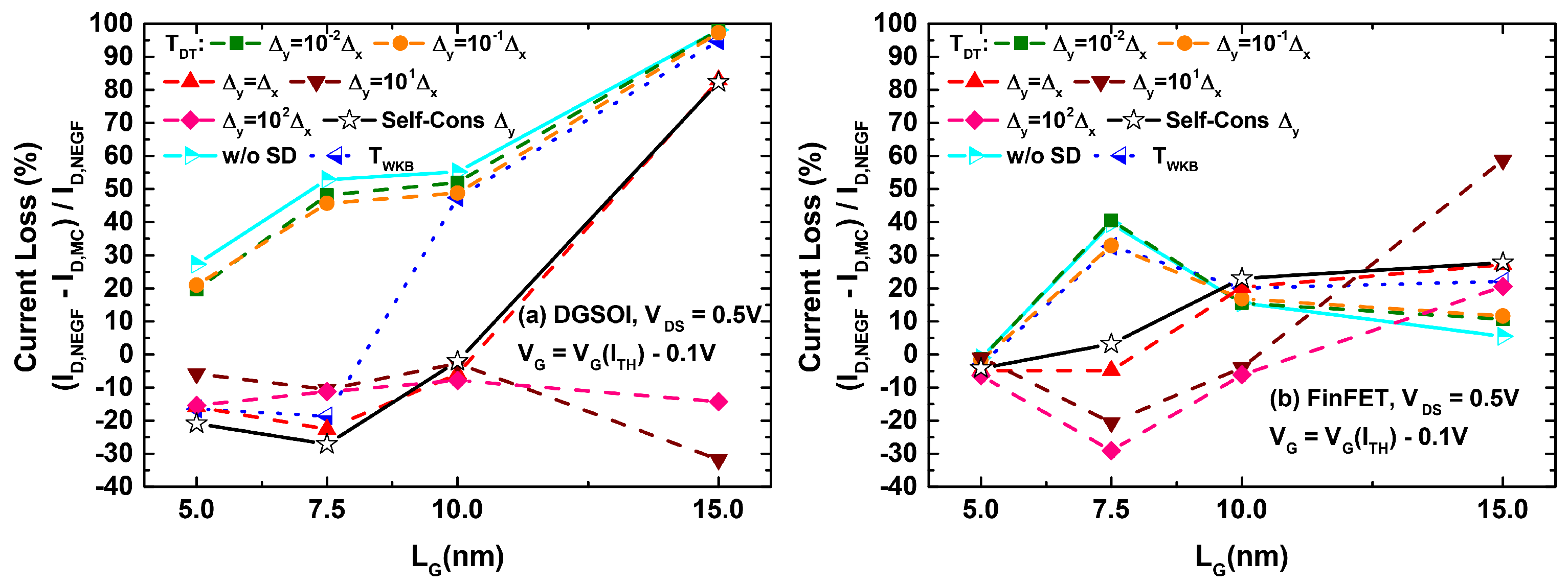 Micromachines 12 00601 g007 Micromachines 12 00601 g007
