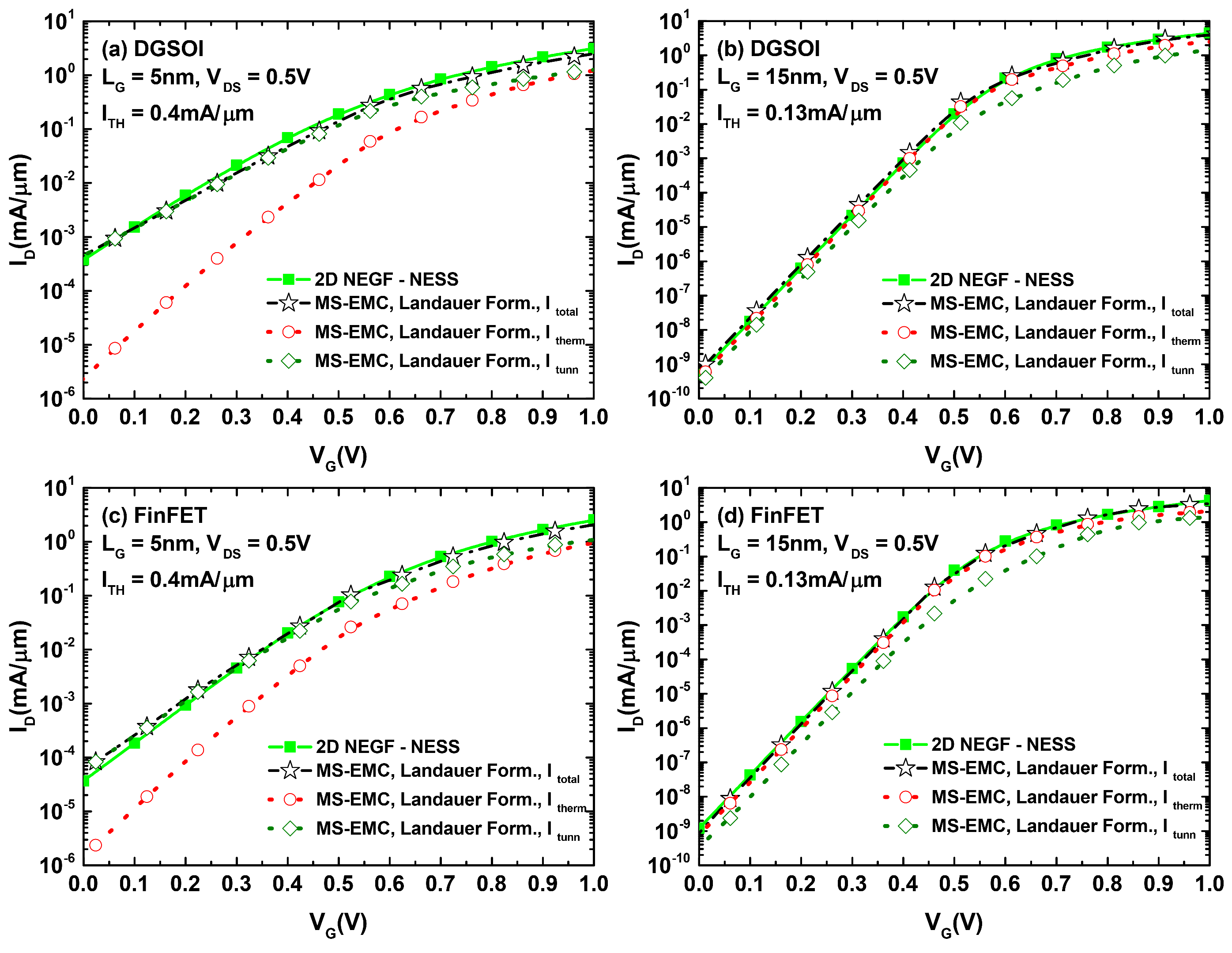 Micromachines 12 00601 g008 Micromachines 12 00601 g008