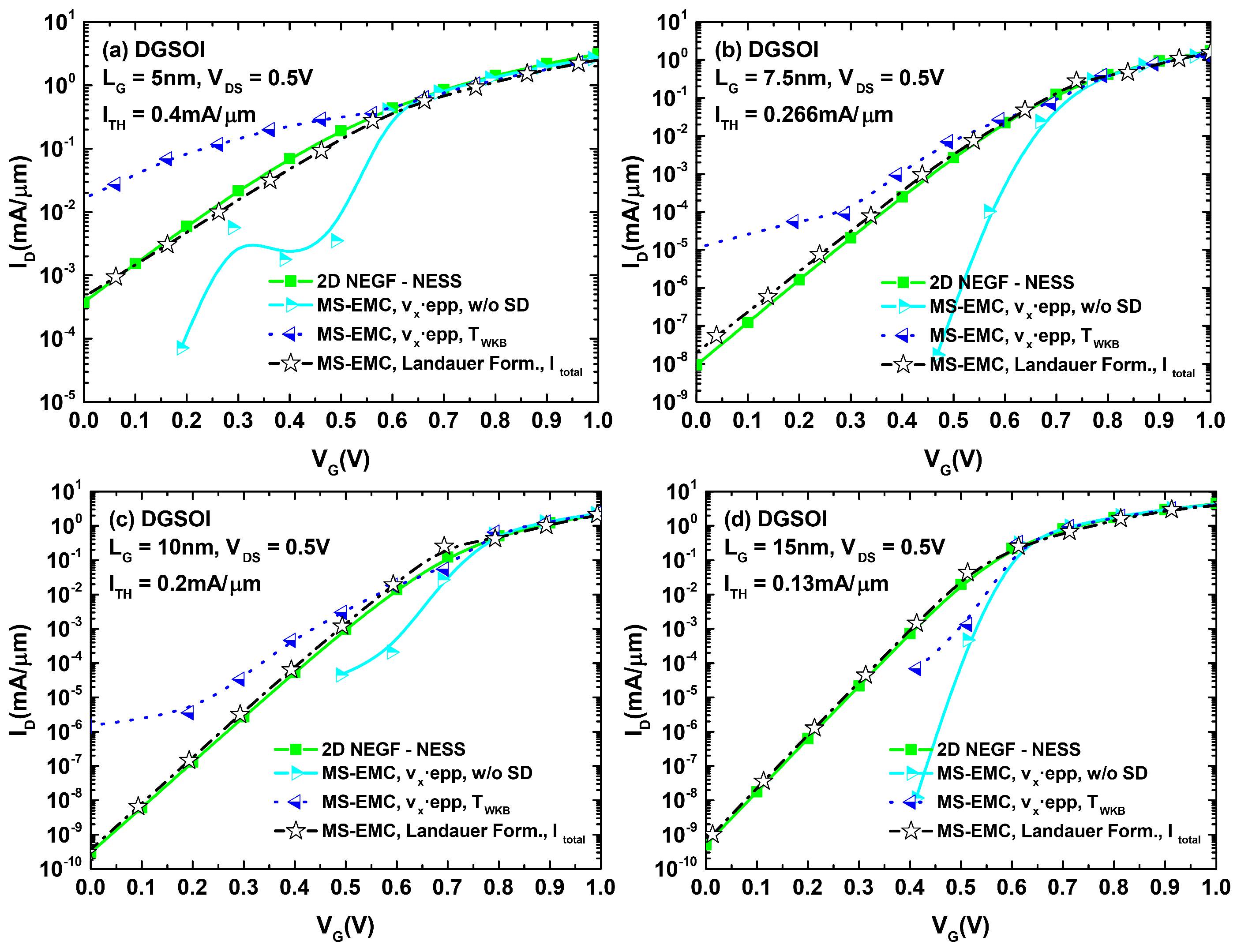 Micromachines 12 00601 g009 Micromachines 12 00601 g009