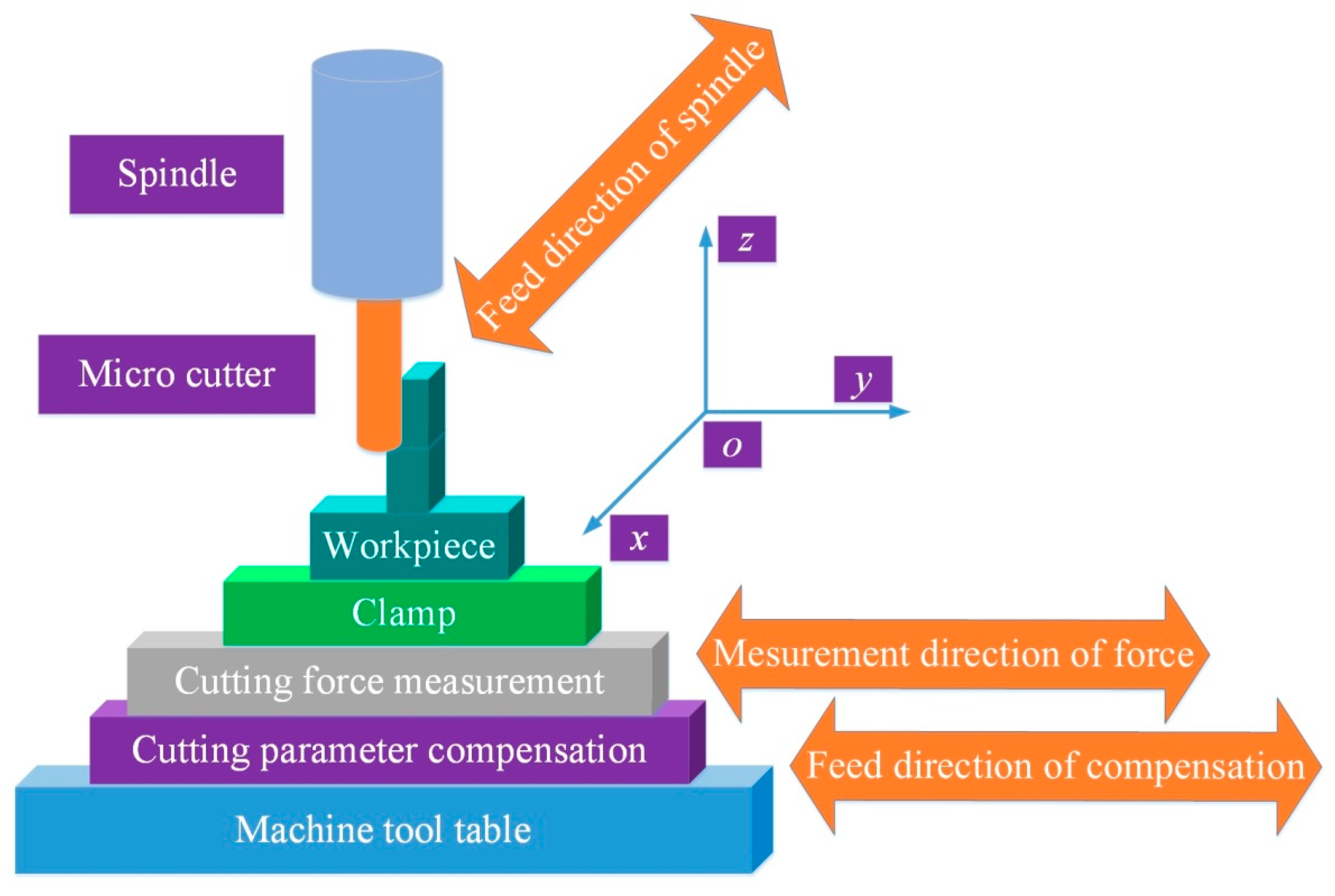 Micromachines 12 00603 g004