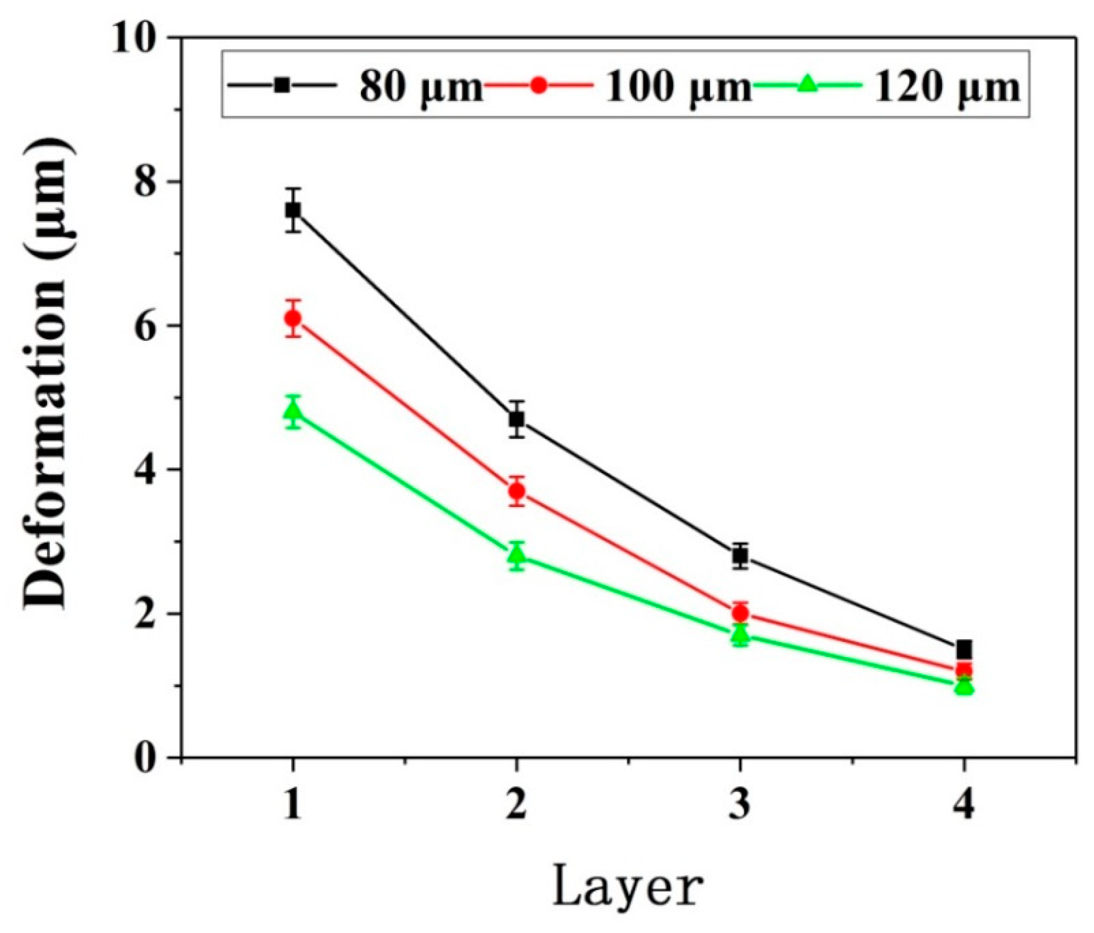Micromachines 12 00603 g008