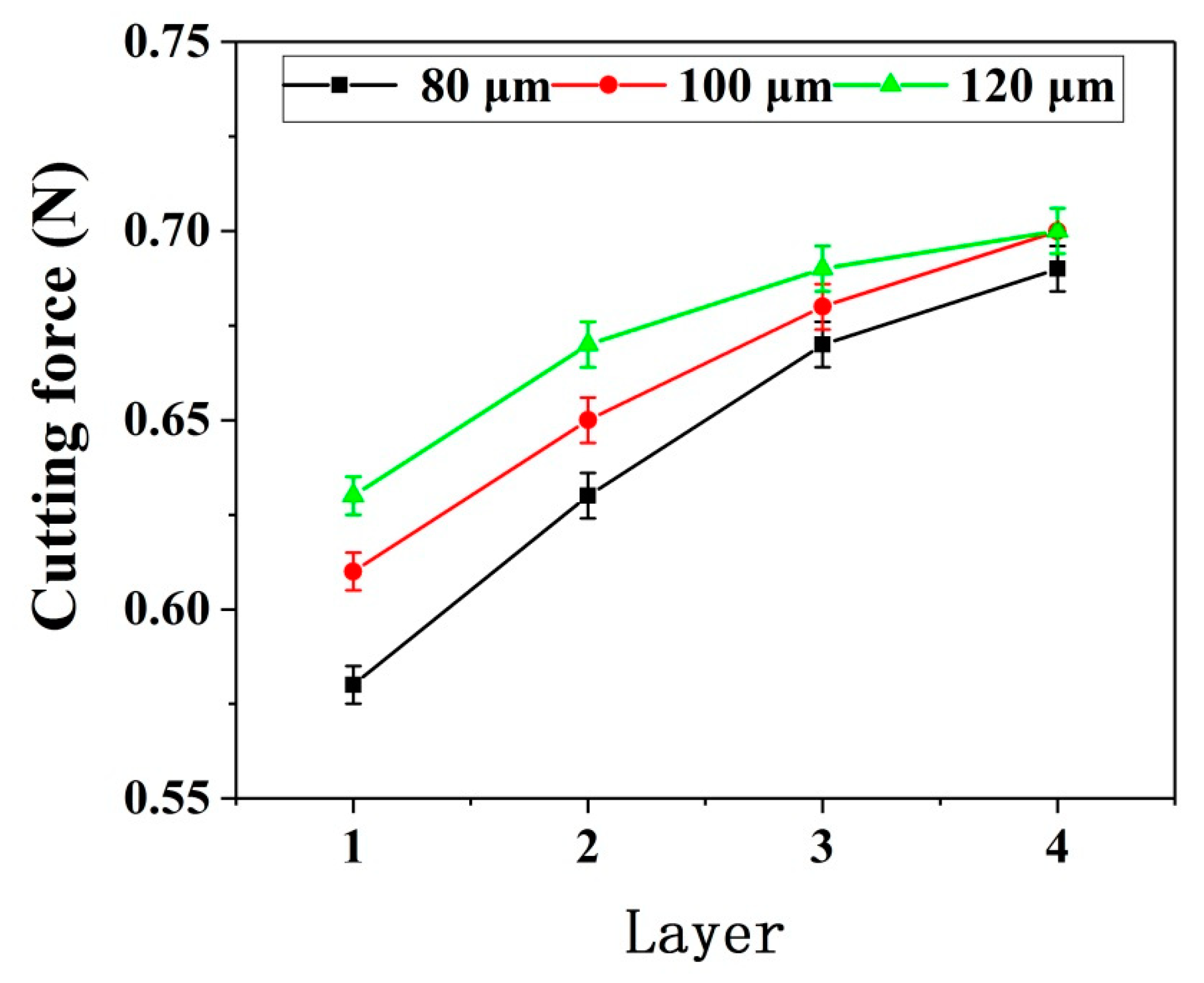 Micromachines 12 00603 g009