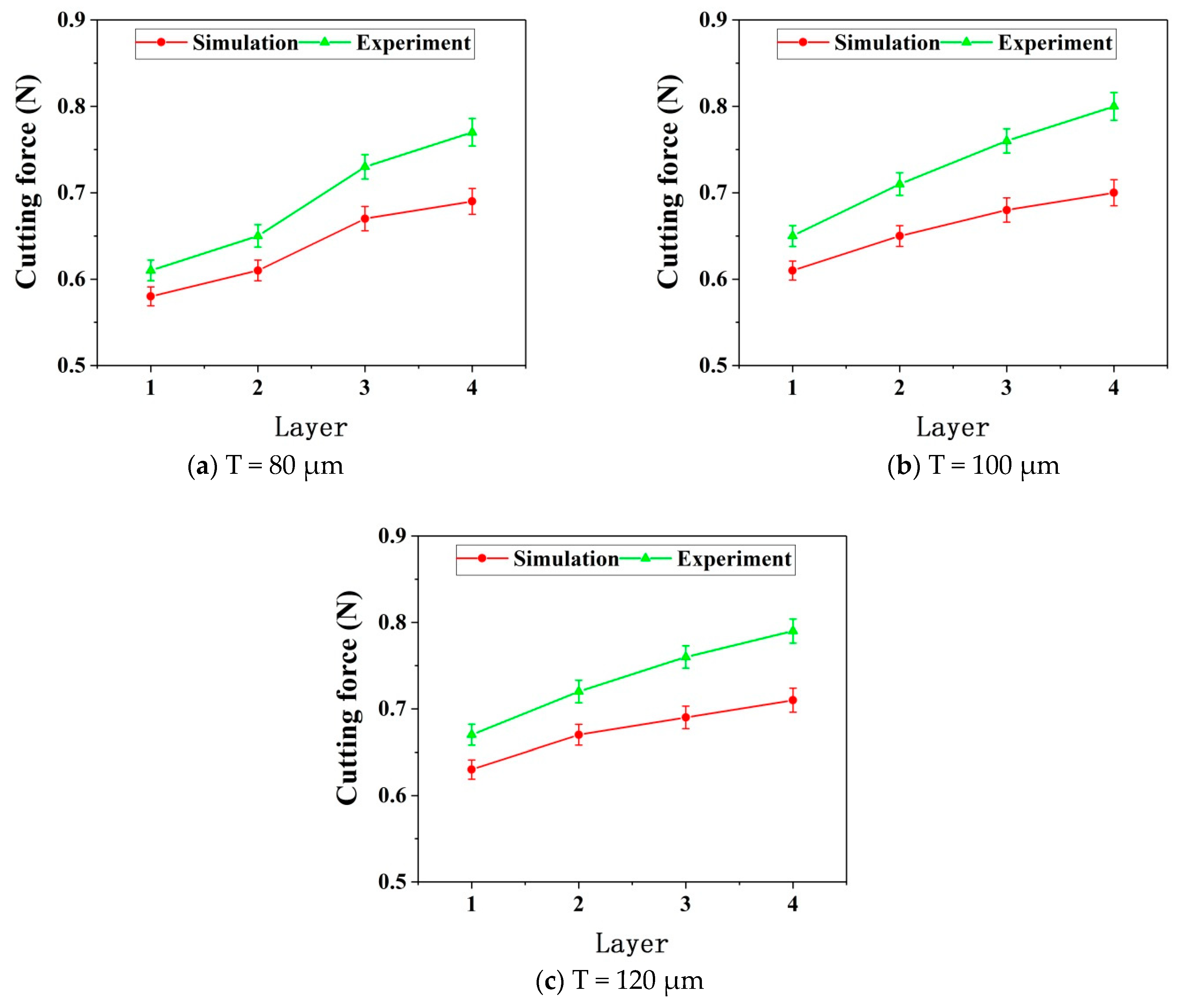 Micromachines 12 00603 g013
