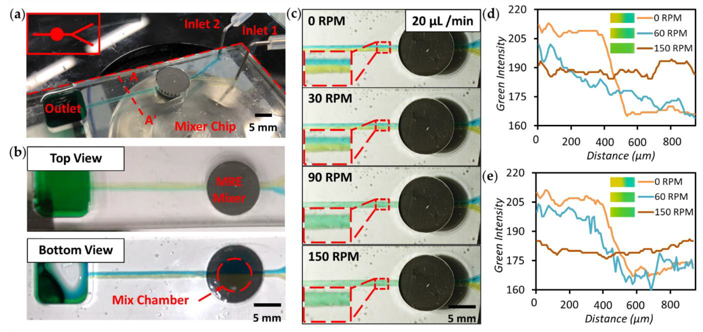 Micromachines 12 00604 g003 Micromachines 12 00604 g003