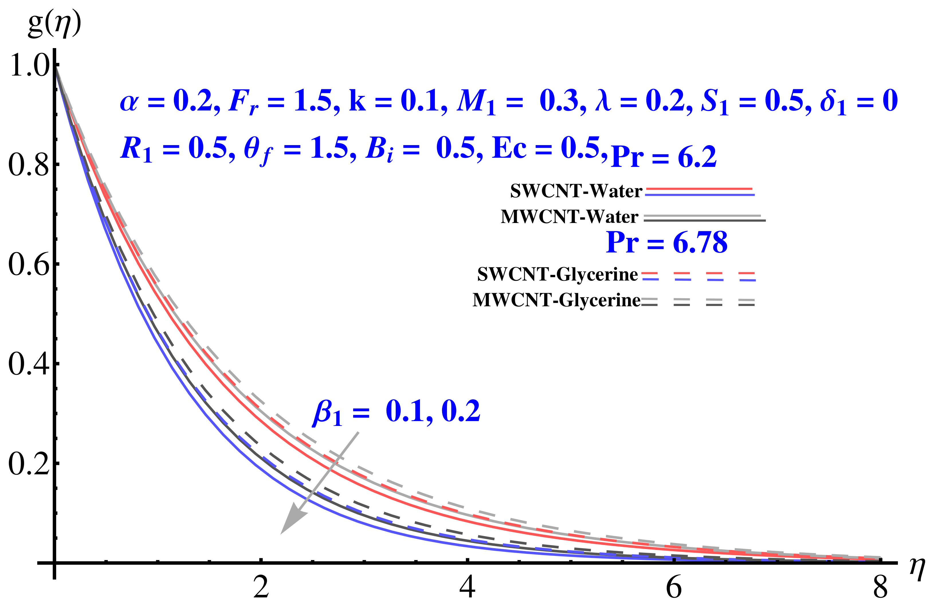 Micromachines 12 00605 g007