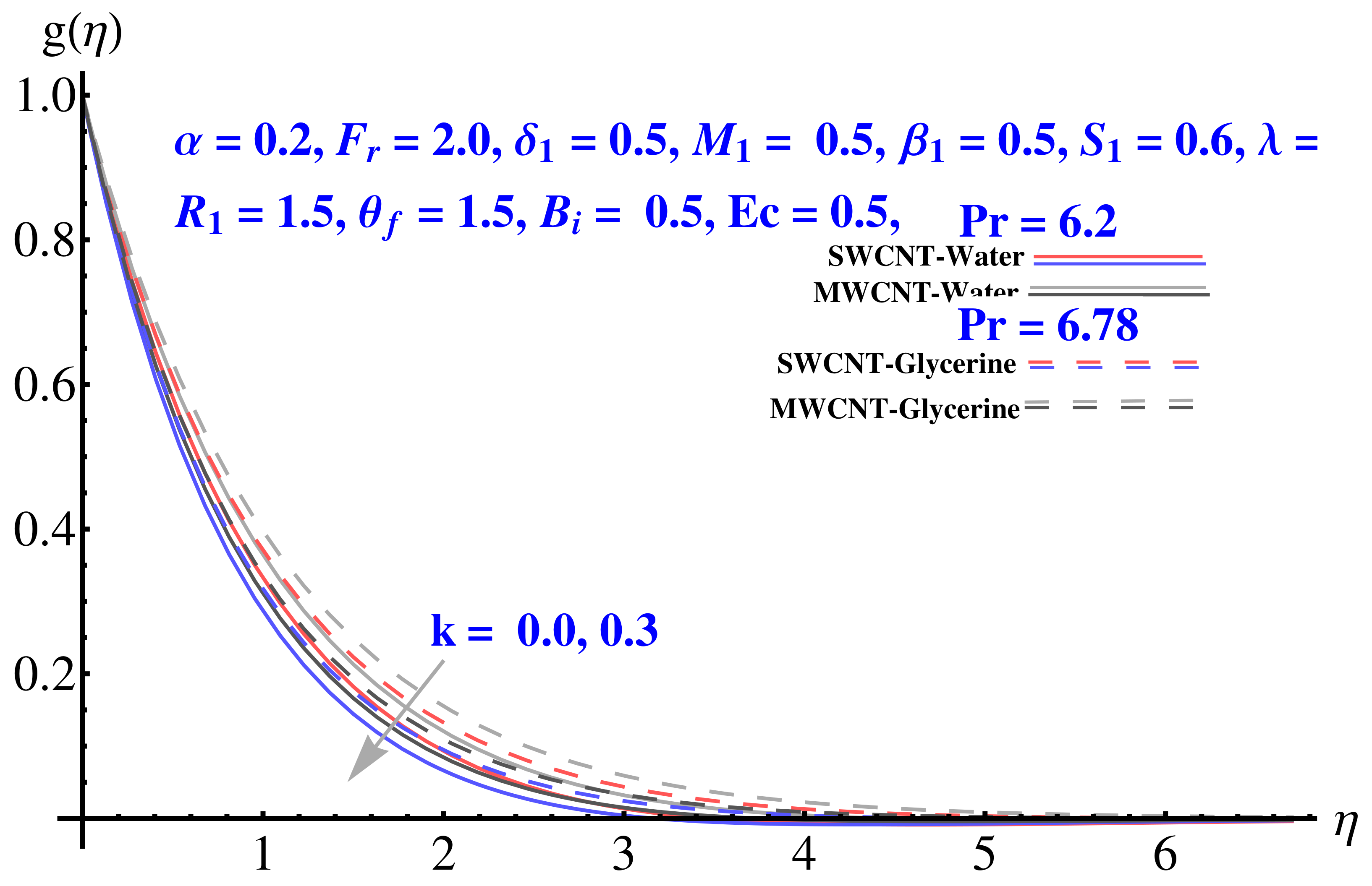 Micromachines 12 00605 g010