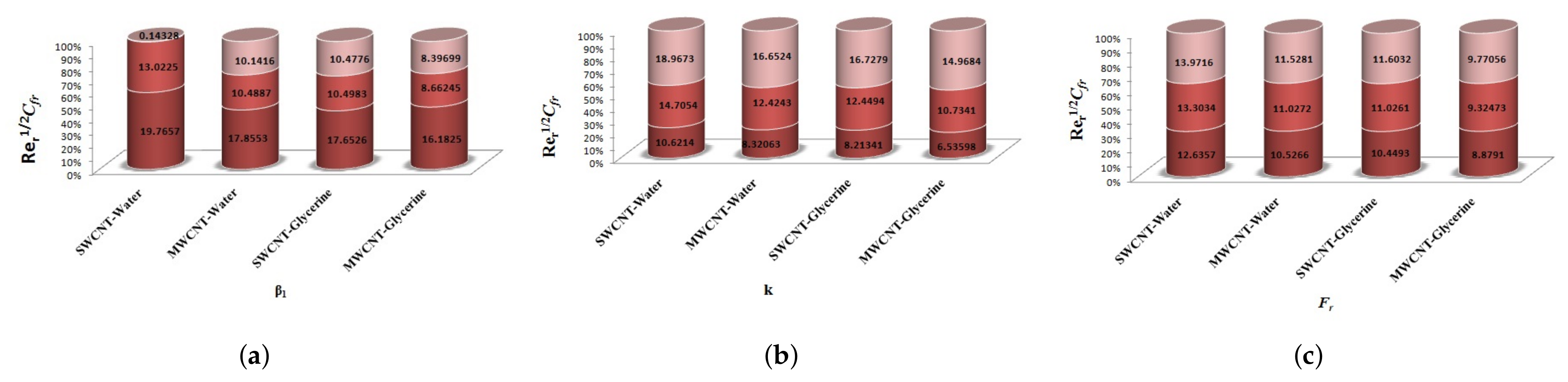 Micromachines 12 00605 g025