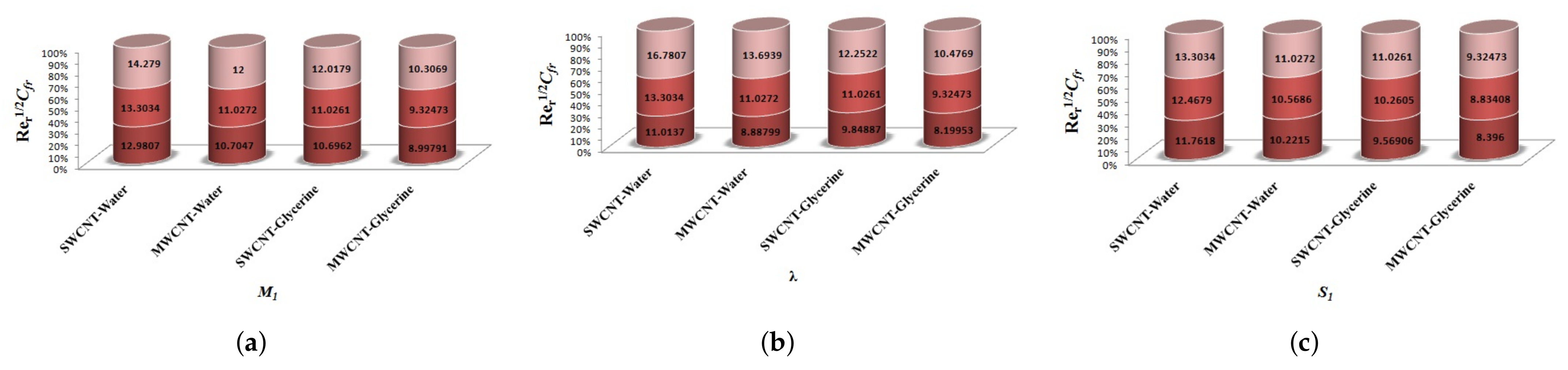 Micromachines 12 00605 g026
