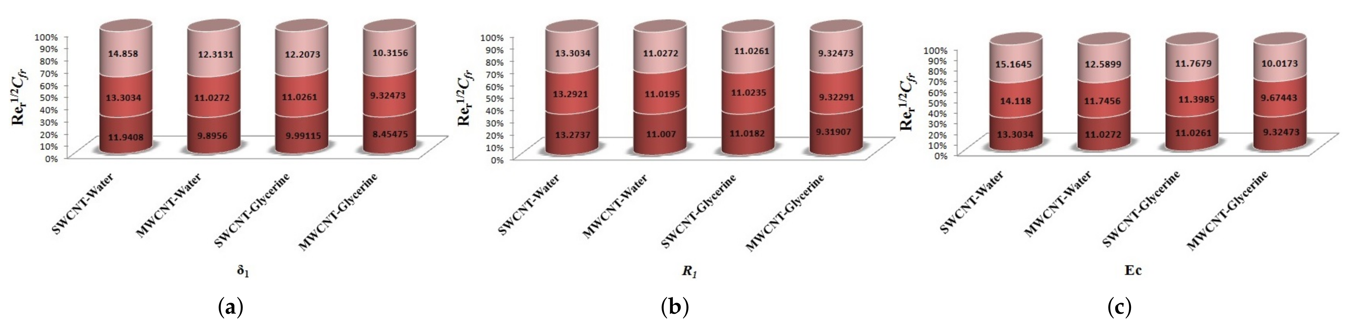 Micromachines 12 00605 g027