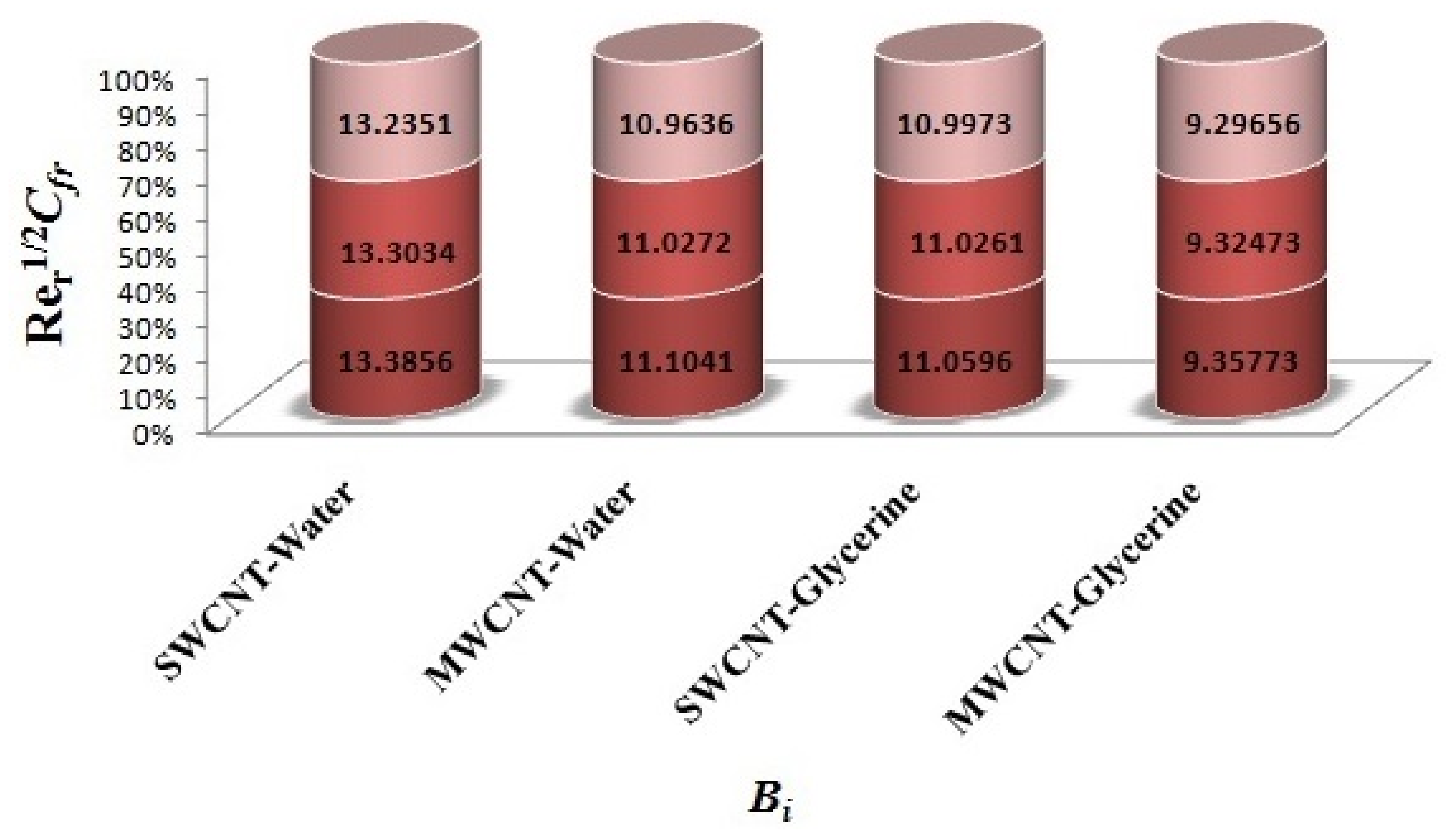 Micromachines 12 00605 g028