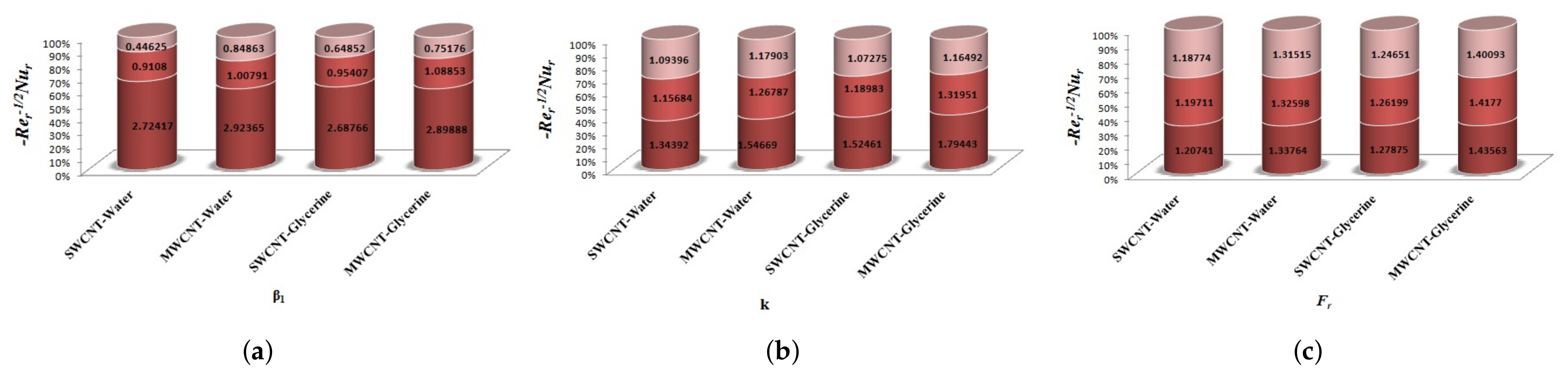 Micromachines 12 00605 g029