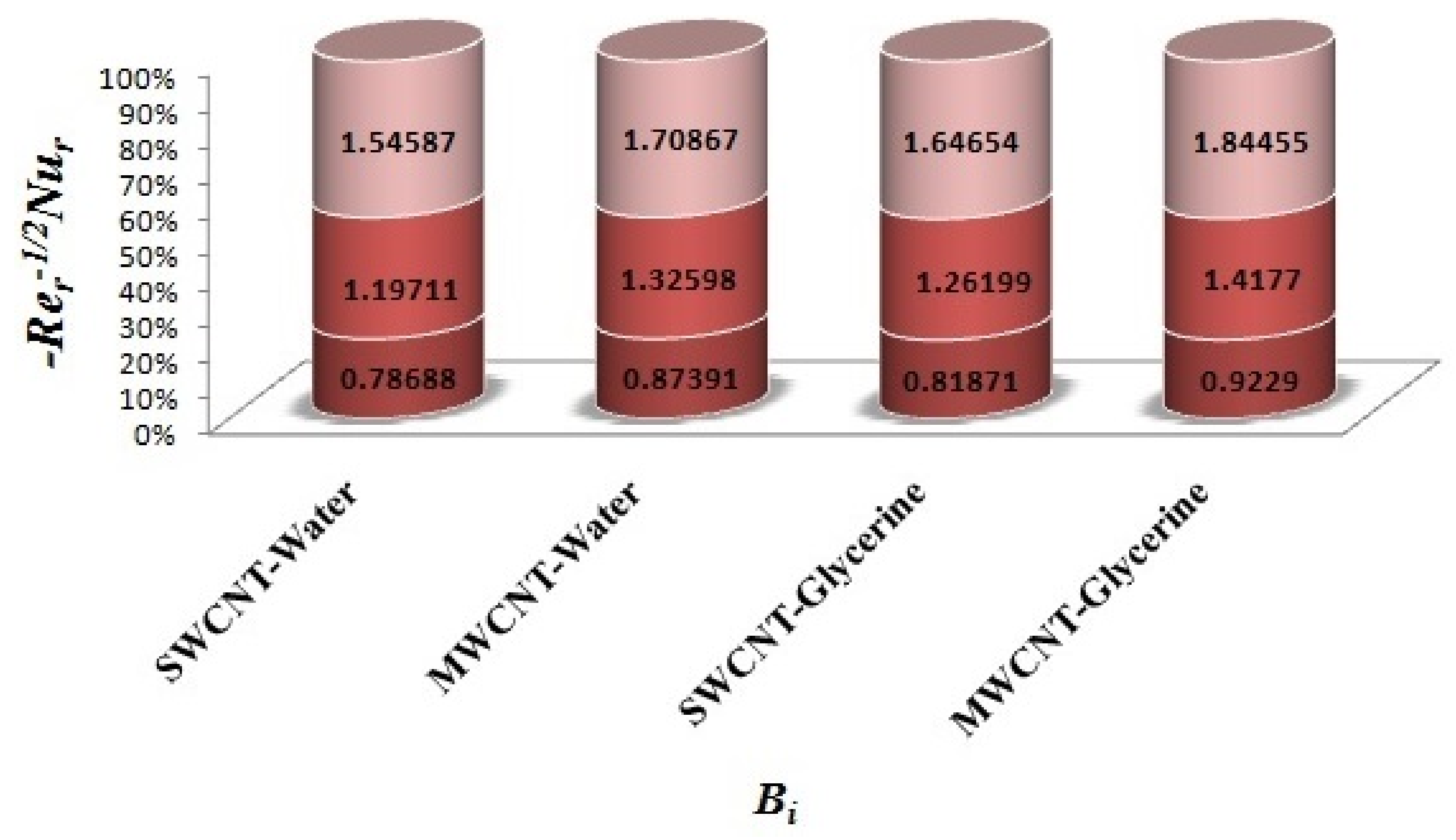 Micromachines 12 00605 g032