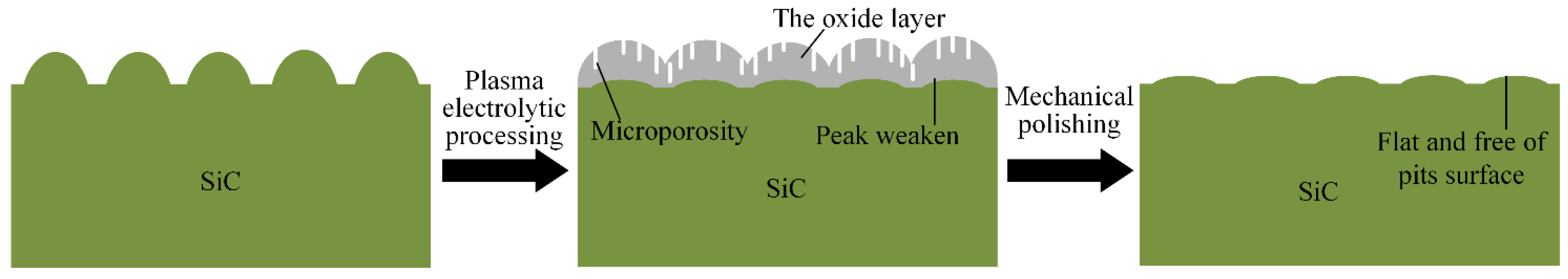 Micromachines 12 00606 g001