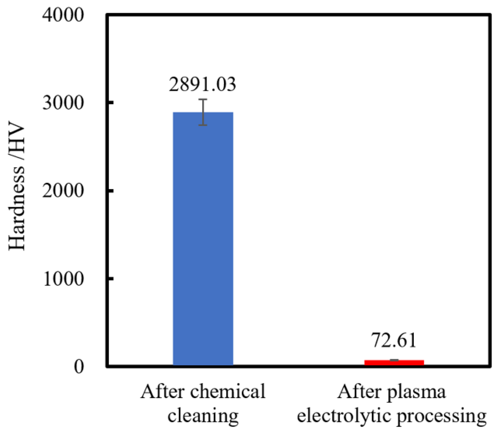 Micromachines 12 00606 g005