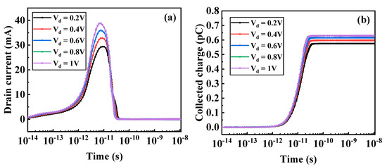 Micromachines | Free Full-Text | Study on Single Event Effect ...