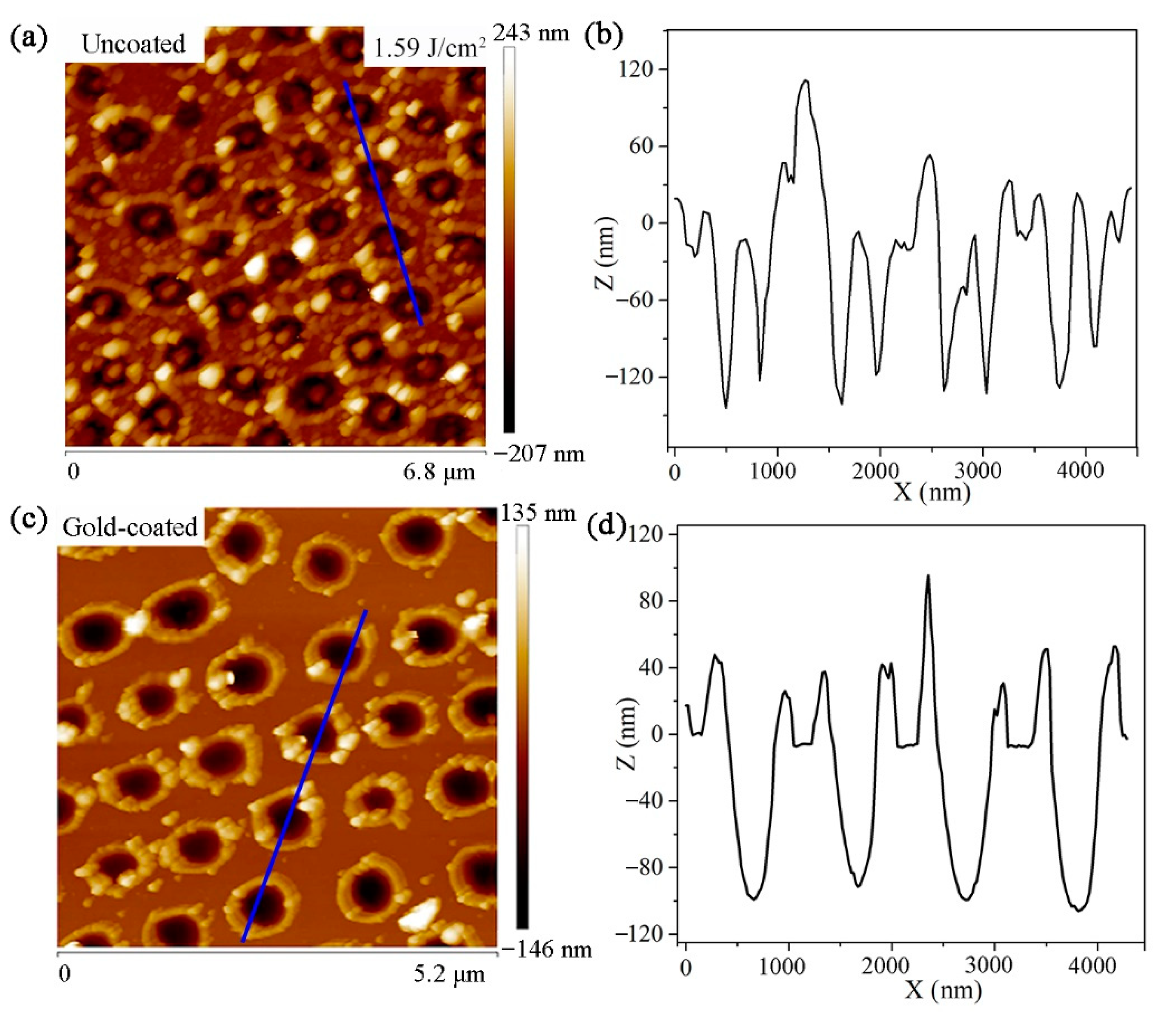 Micromachines 12 00611 g008 Micromachines 12 00611 g008