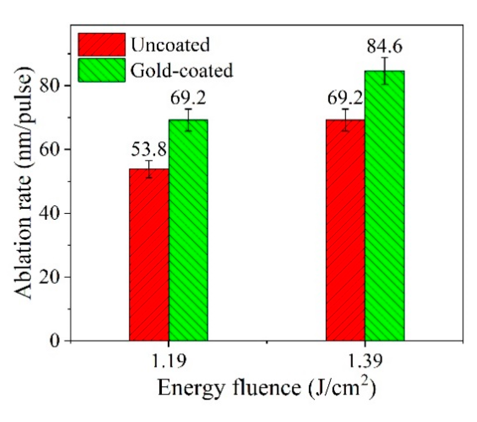 Micromachines 12 00611 g009 Micromachines 12 00611 g009
