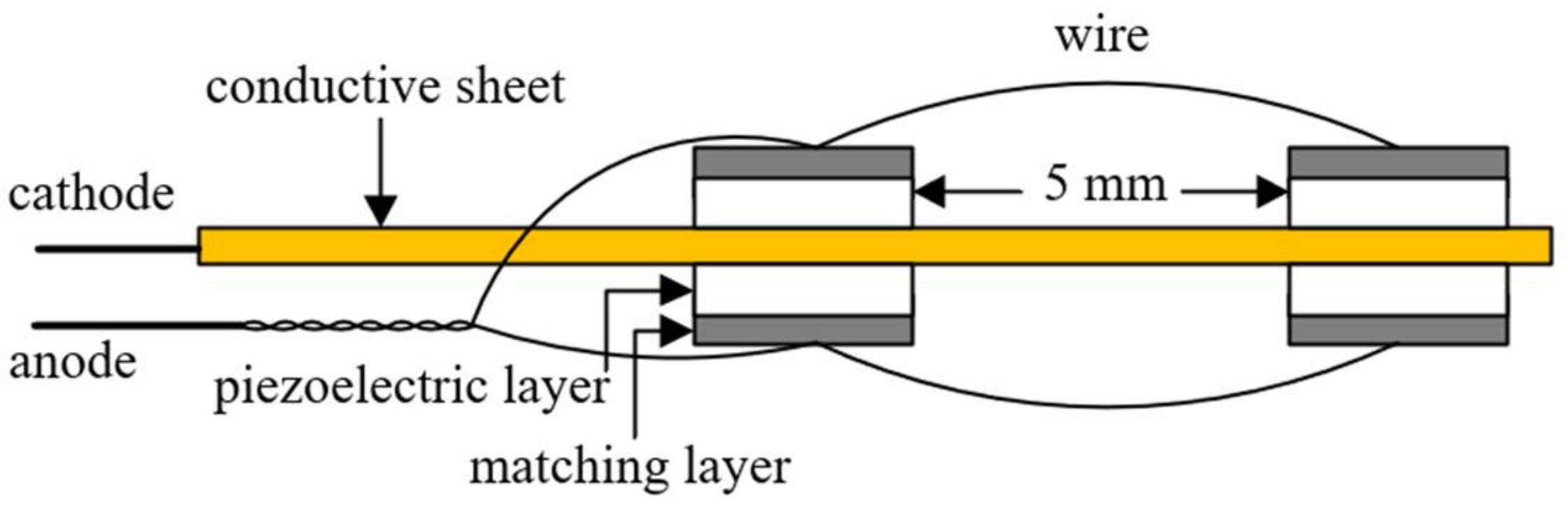 Micromachines 12 00612 g001 Micromachines 12 00612 g001