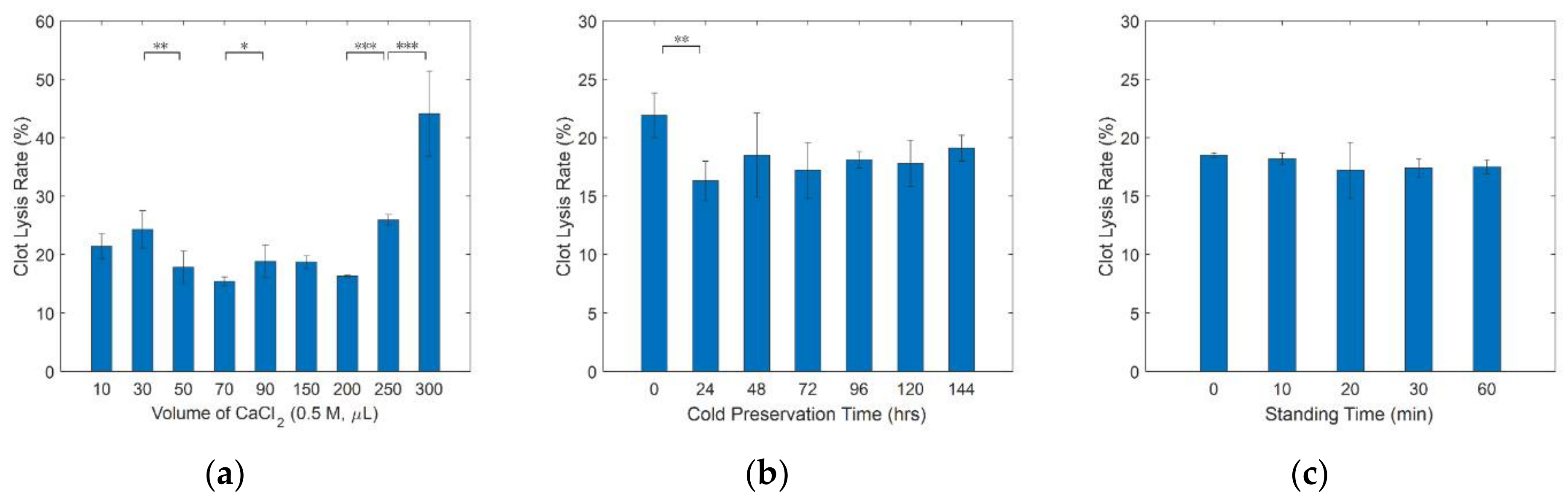 Micromachines 12 00612 g005 Micromachines 12 00612 g005