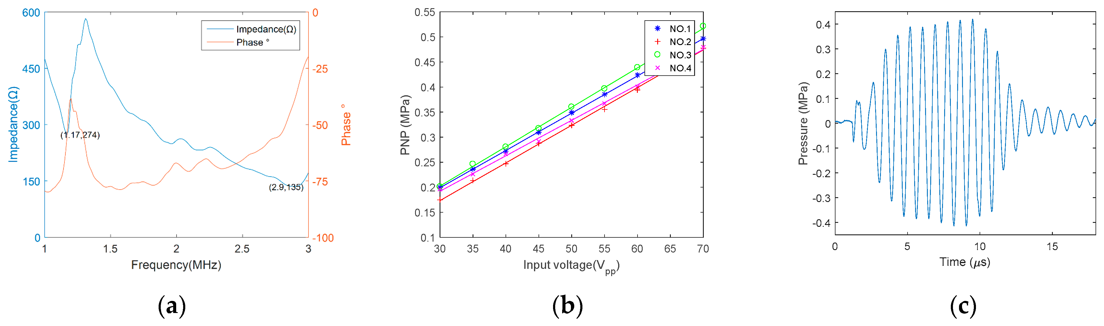 Micromachines 12 00612 g006 Micromachines 12 00612 g006