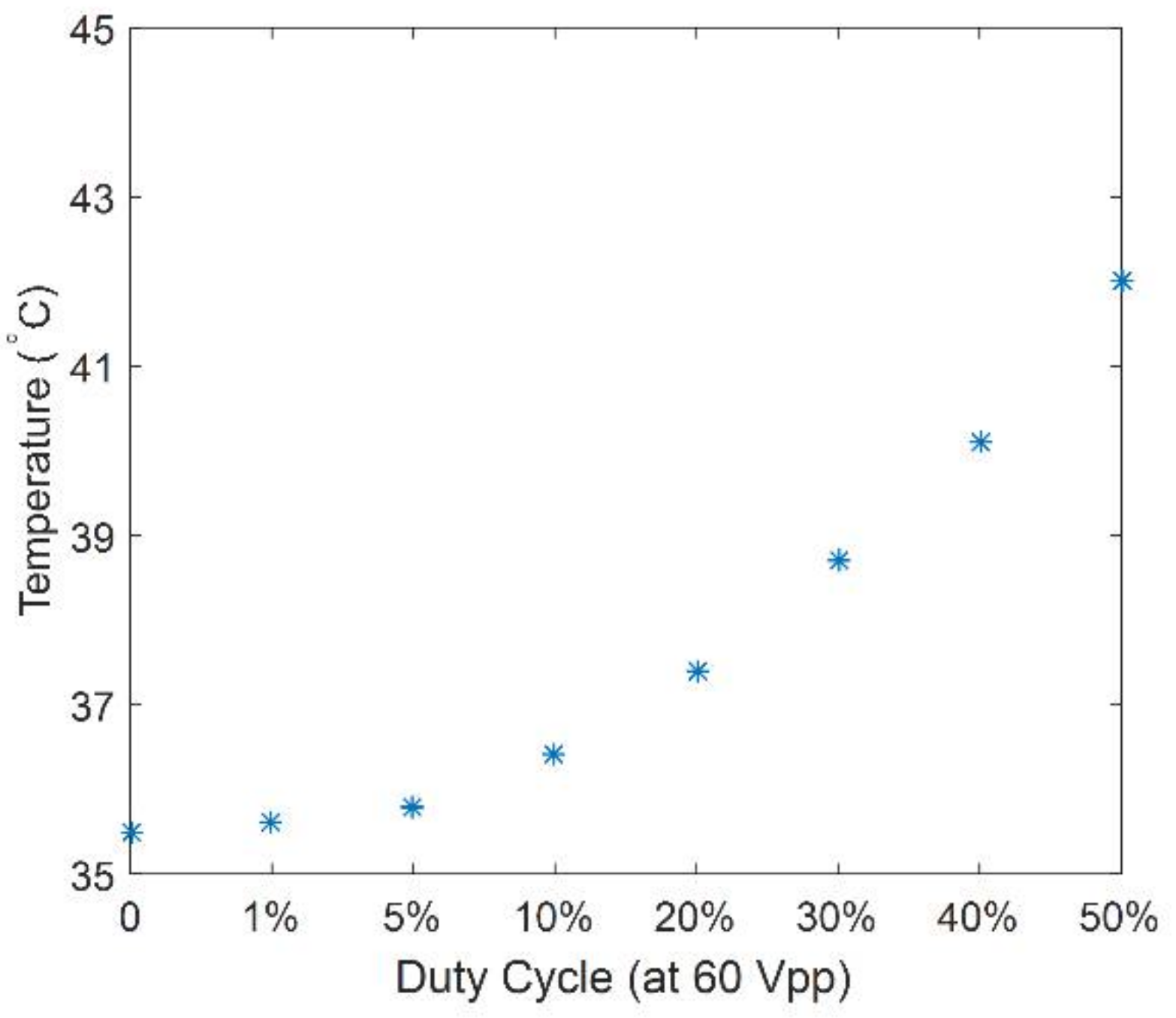 Micromachines 12 00612 g010 Micromachines 12 00612 g010