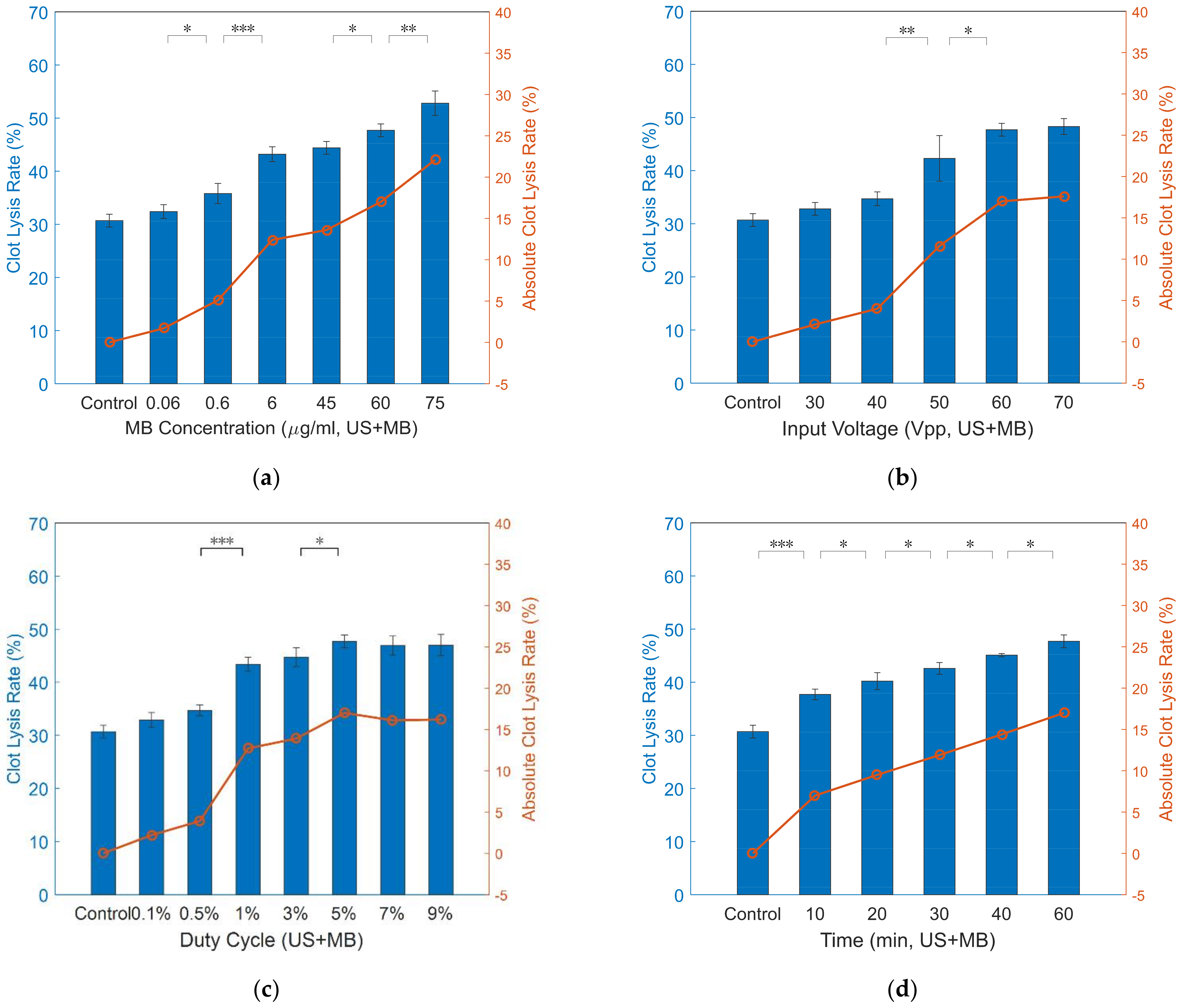 Micromachines 12 00612 g012 Micromachines 12 00612 g012