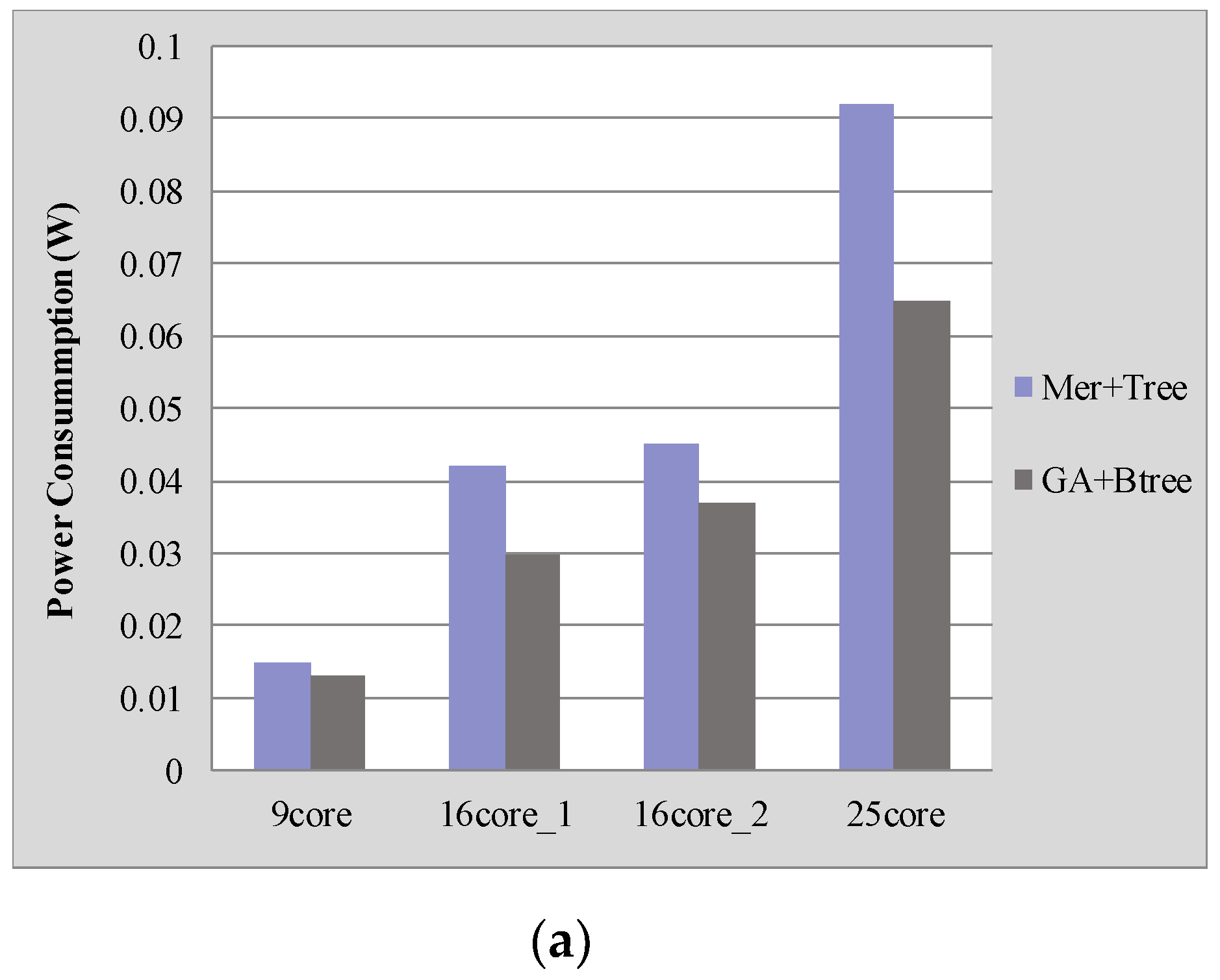 Micromachines 12 00613 g007a