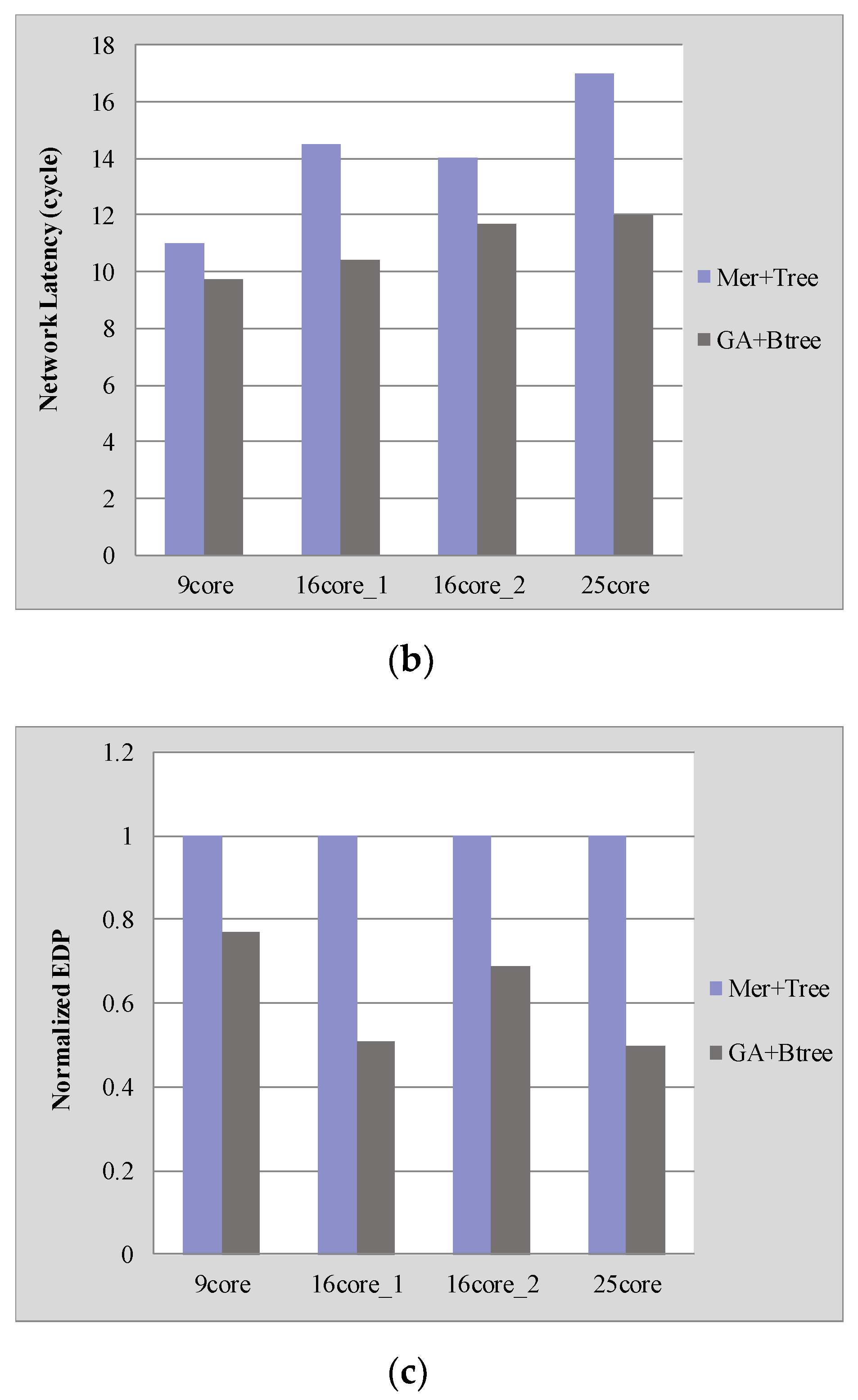 Micromachines 12 00613 g007b
