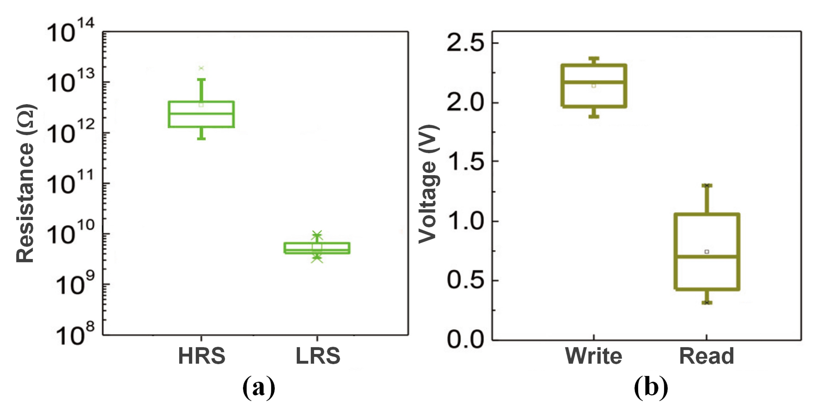 Micromachines 12 00614 g006
