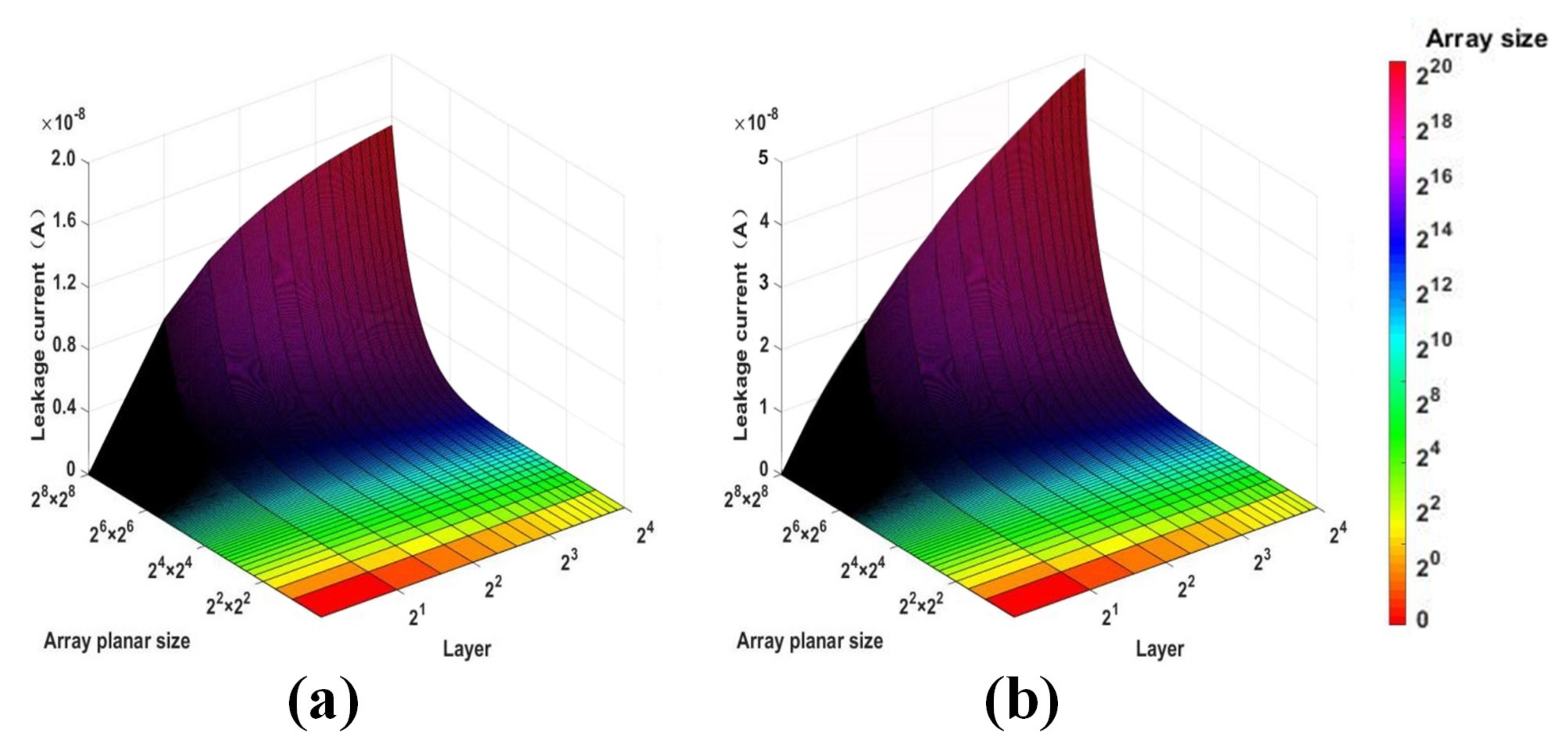 Micromachines 12 00614 g008